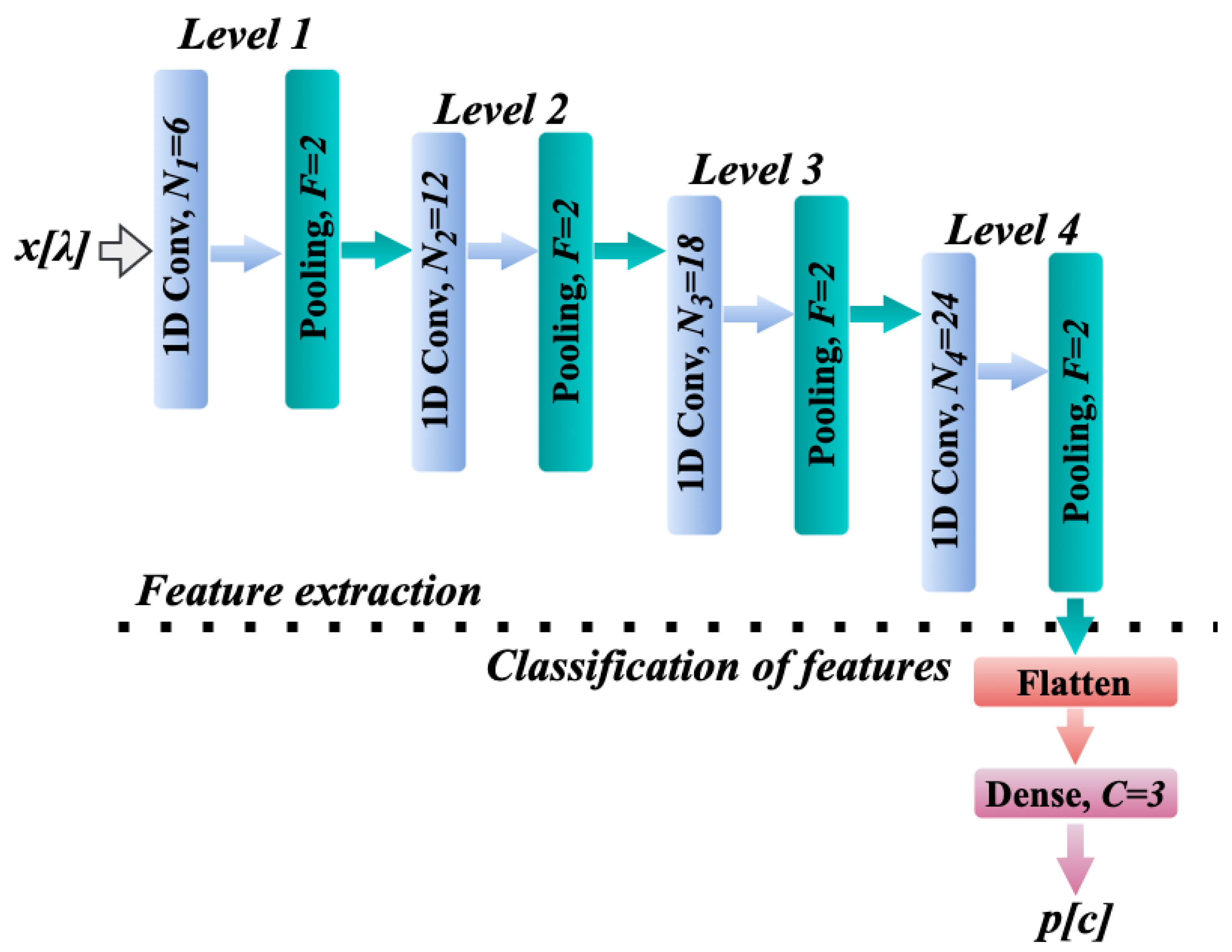 Preprints 138228 g002