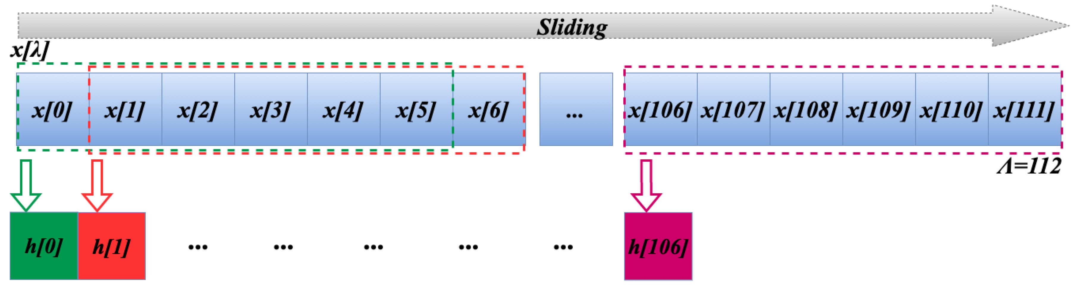 Preprints 138228 g003