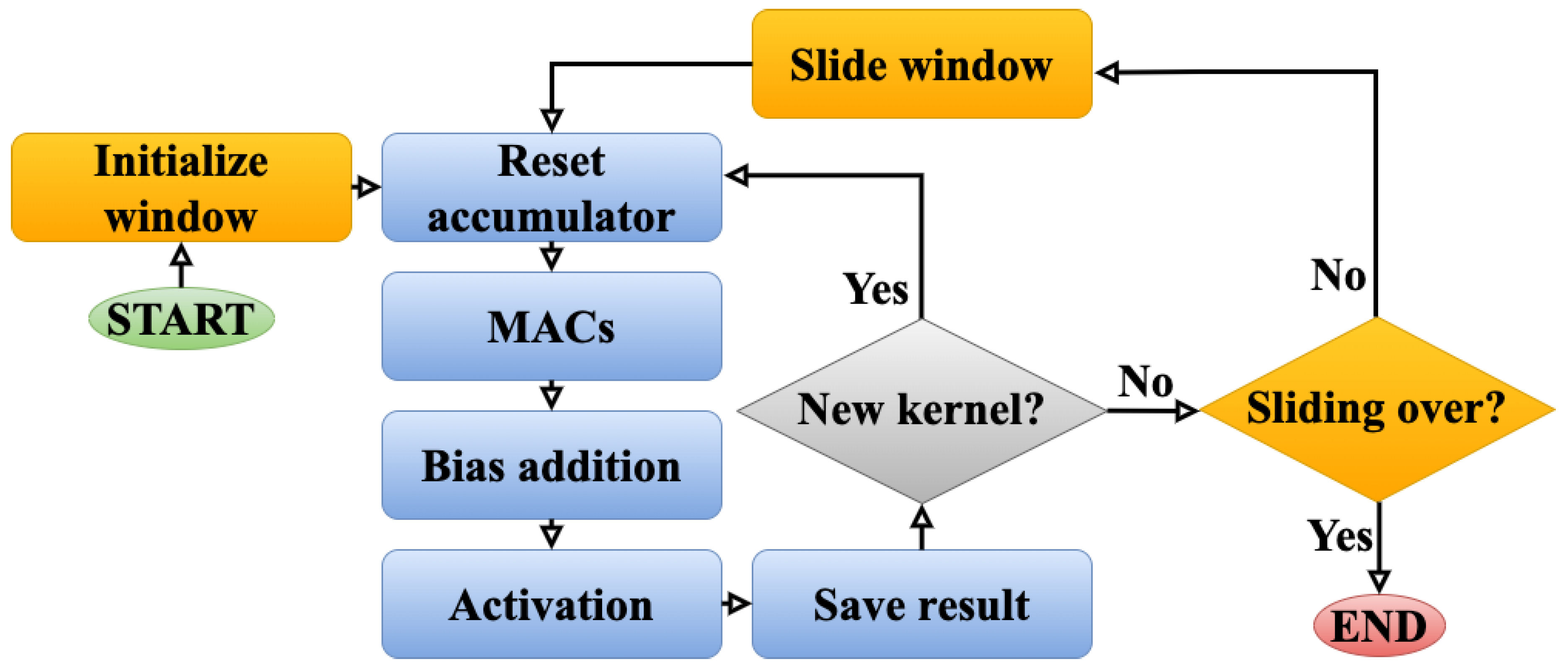 Preprints 138228 g005