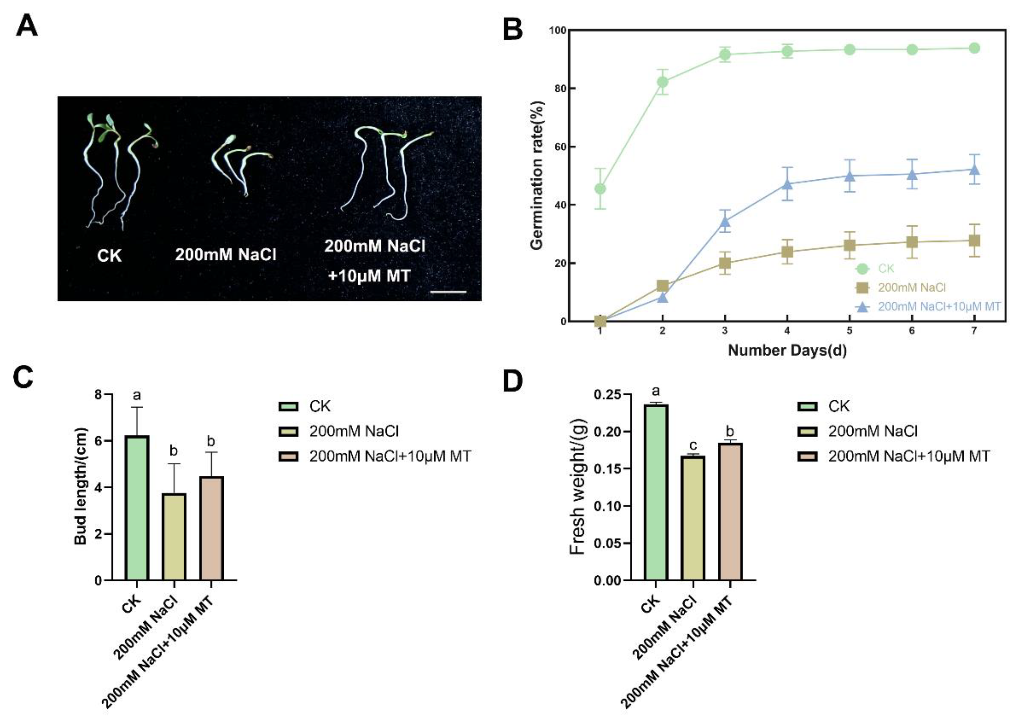 Preprints 101060 g001