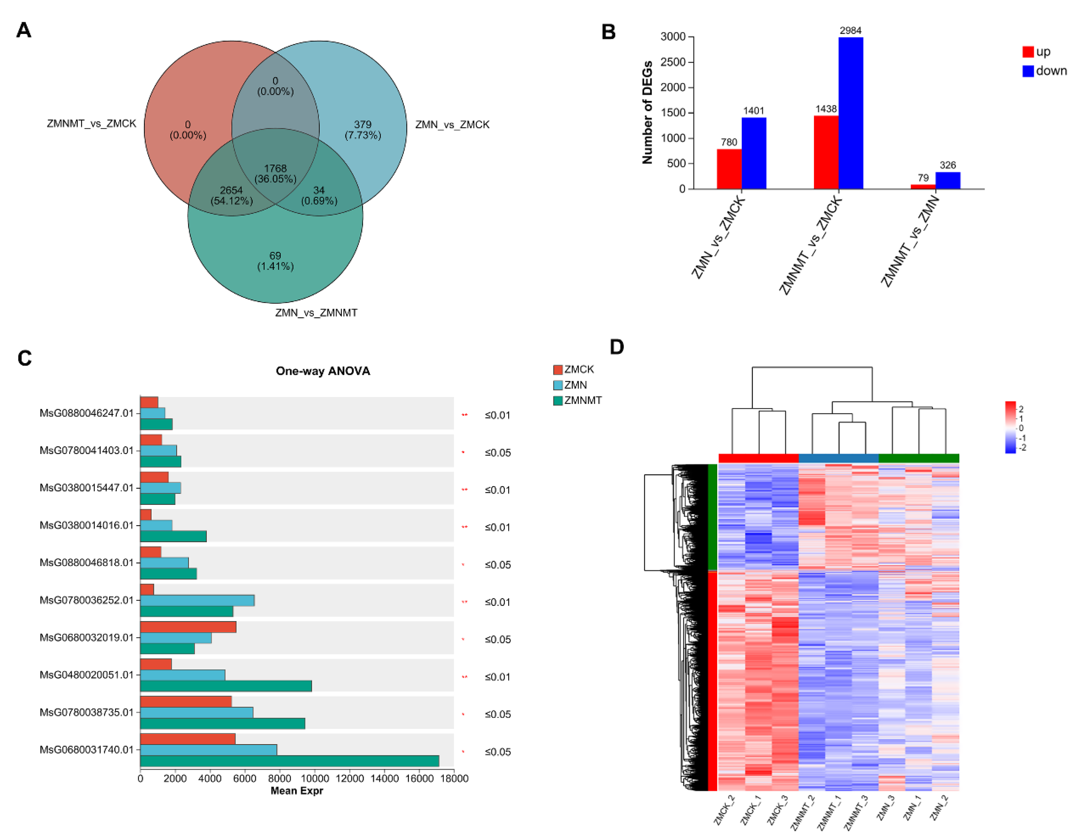 Preprints 101060 g003