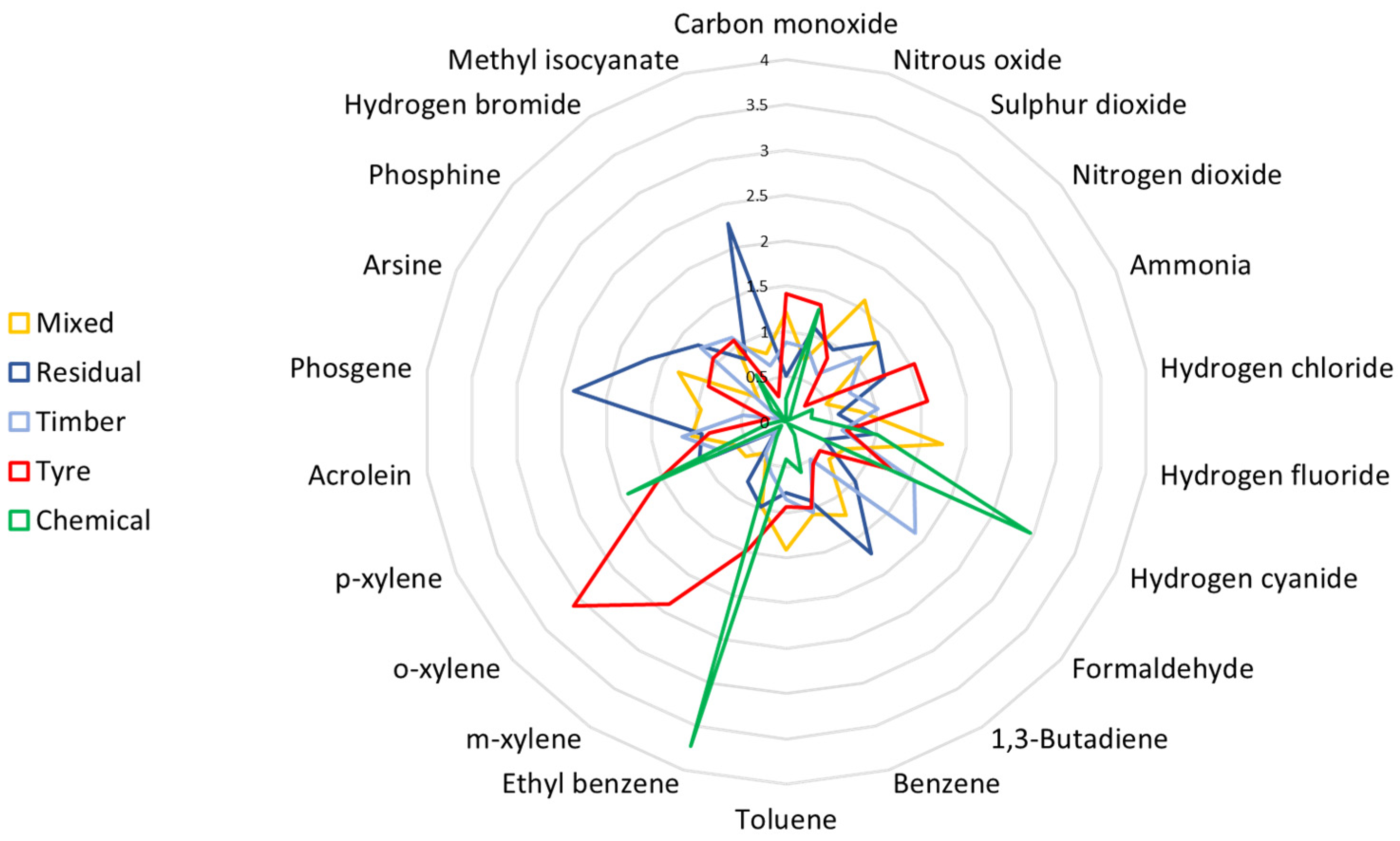 Preprints 108671 g002