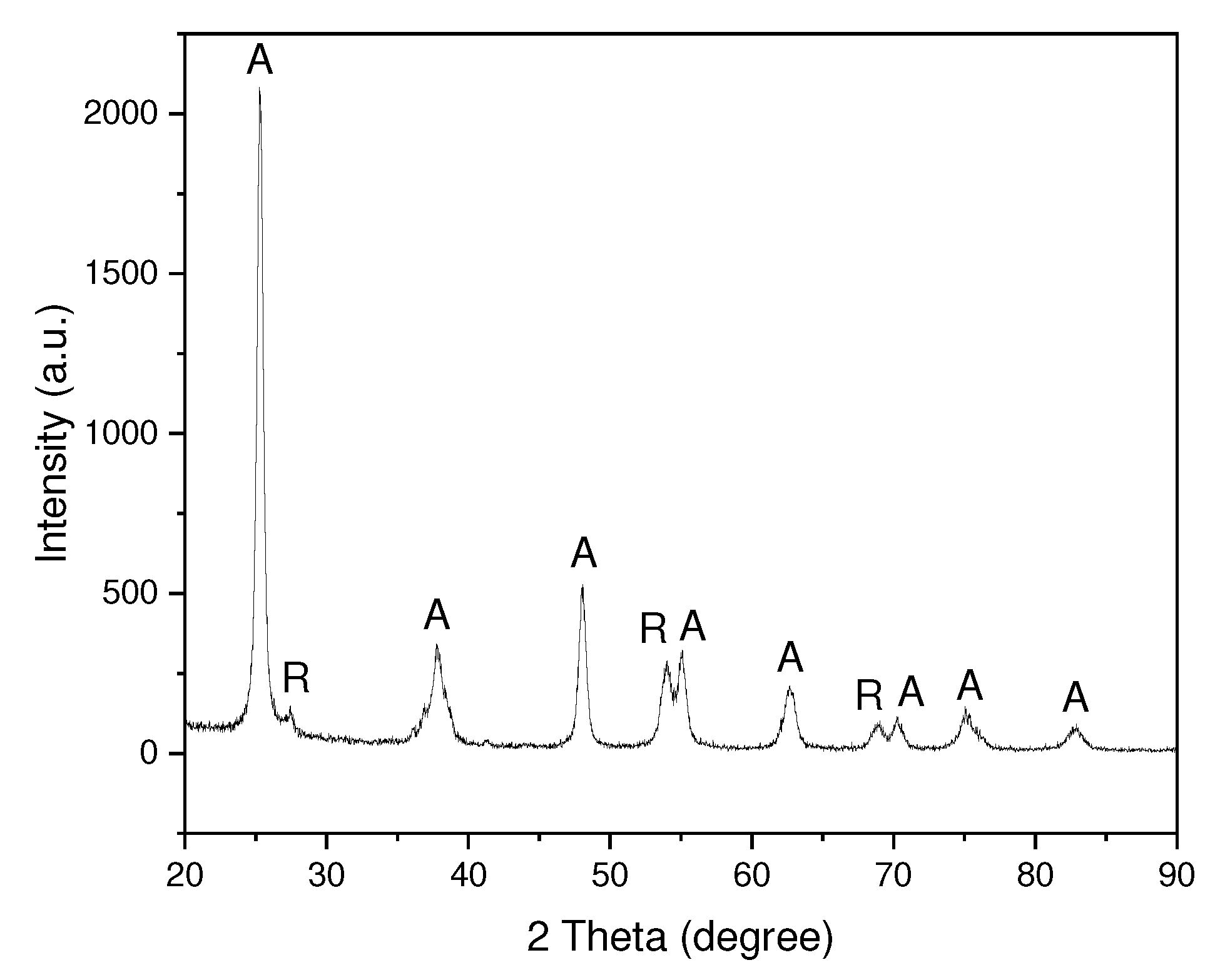 Preprints 91088 g002