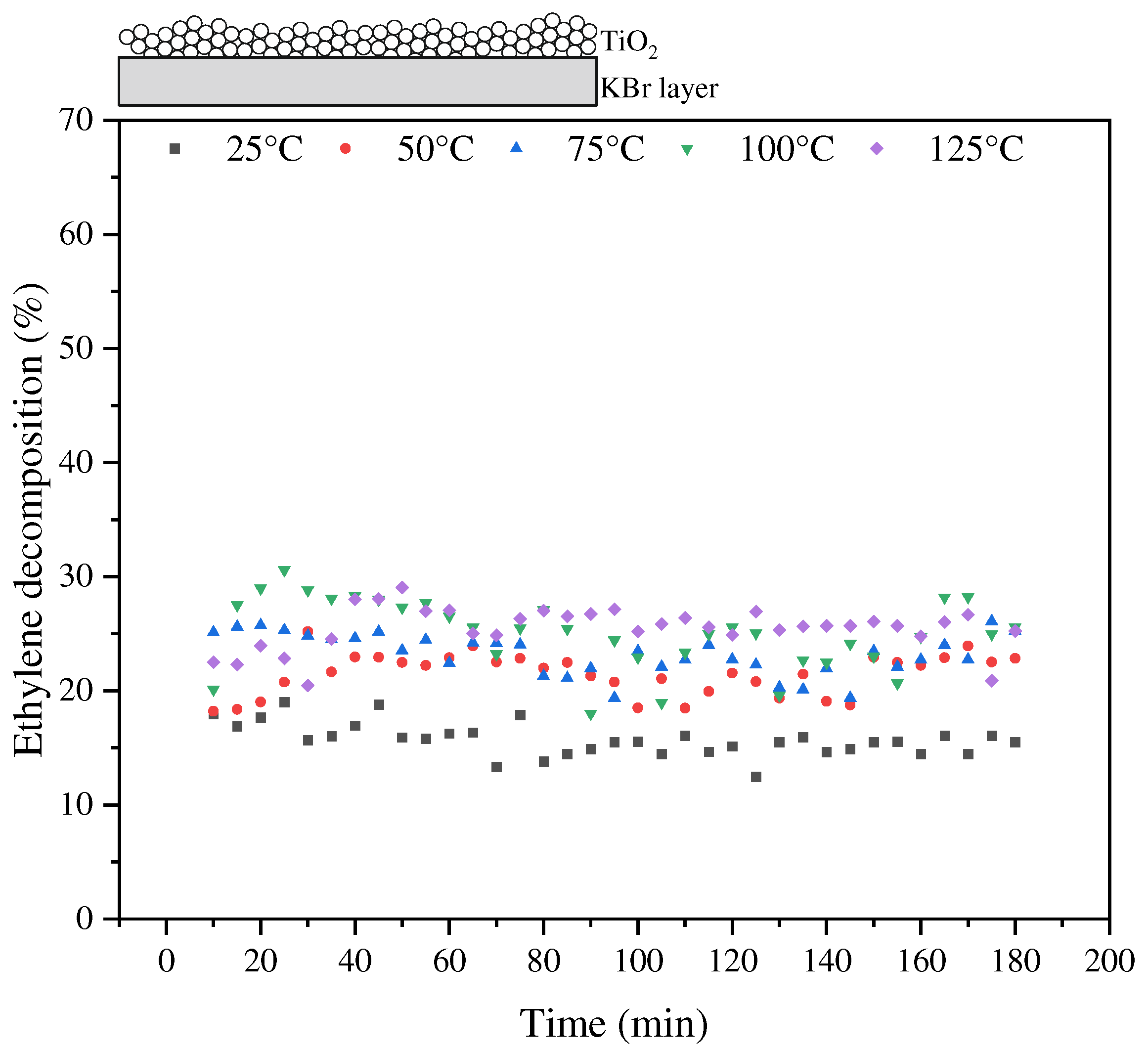 Preprints 91088 g003