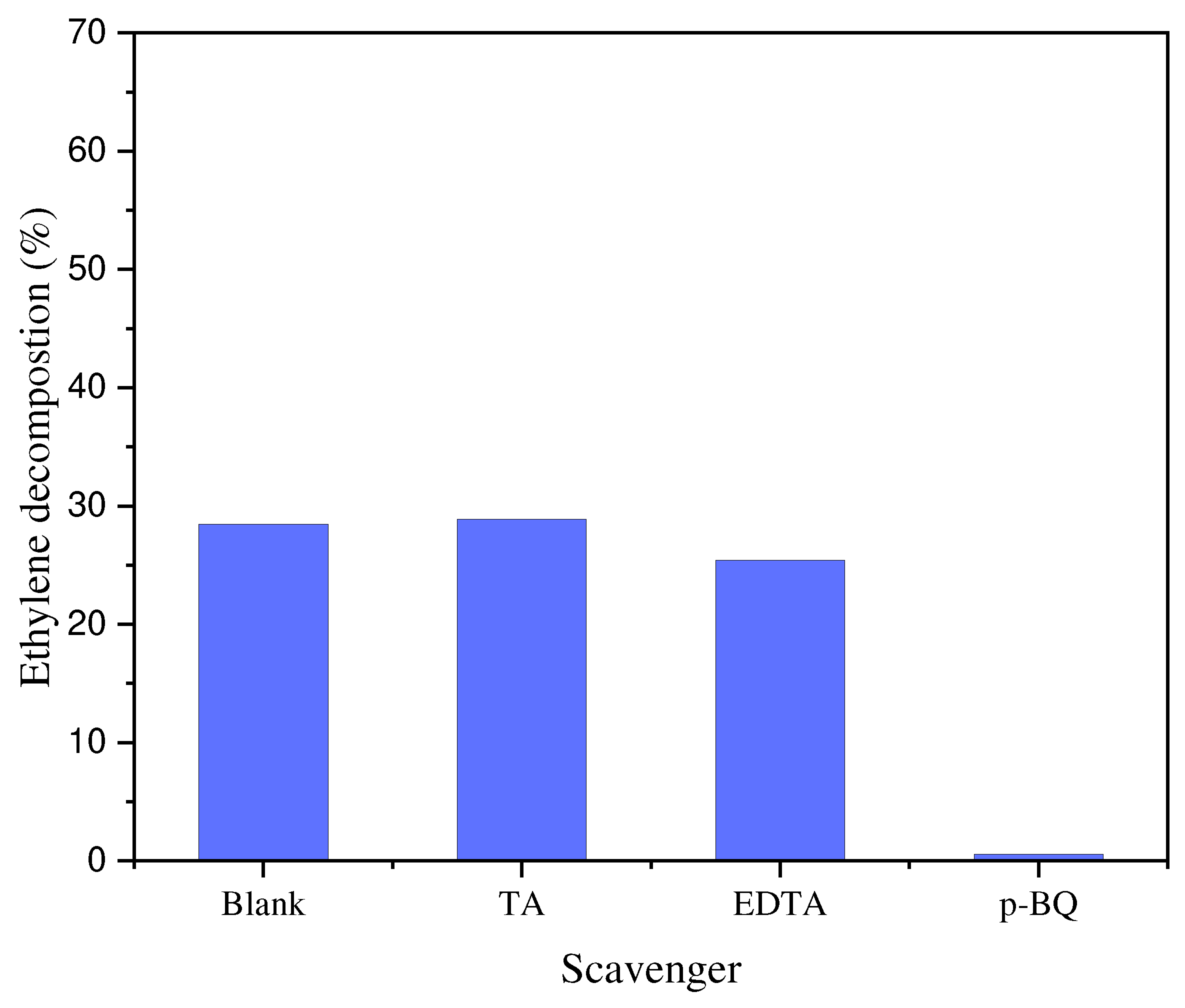 Preprints 91088 g005