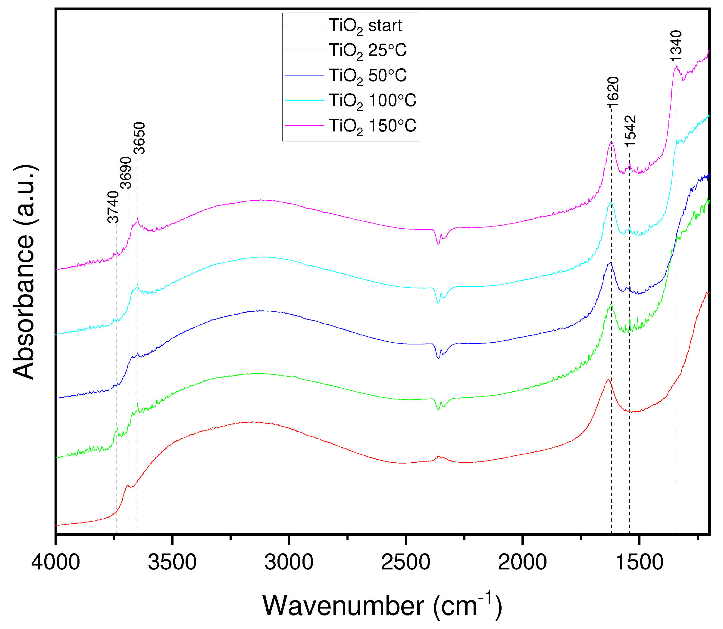 Preprints 91088 g006