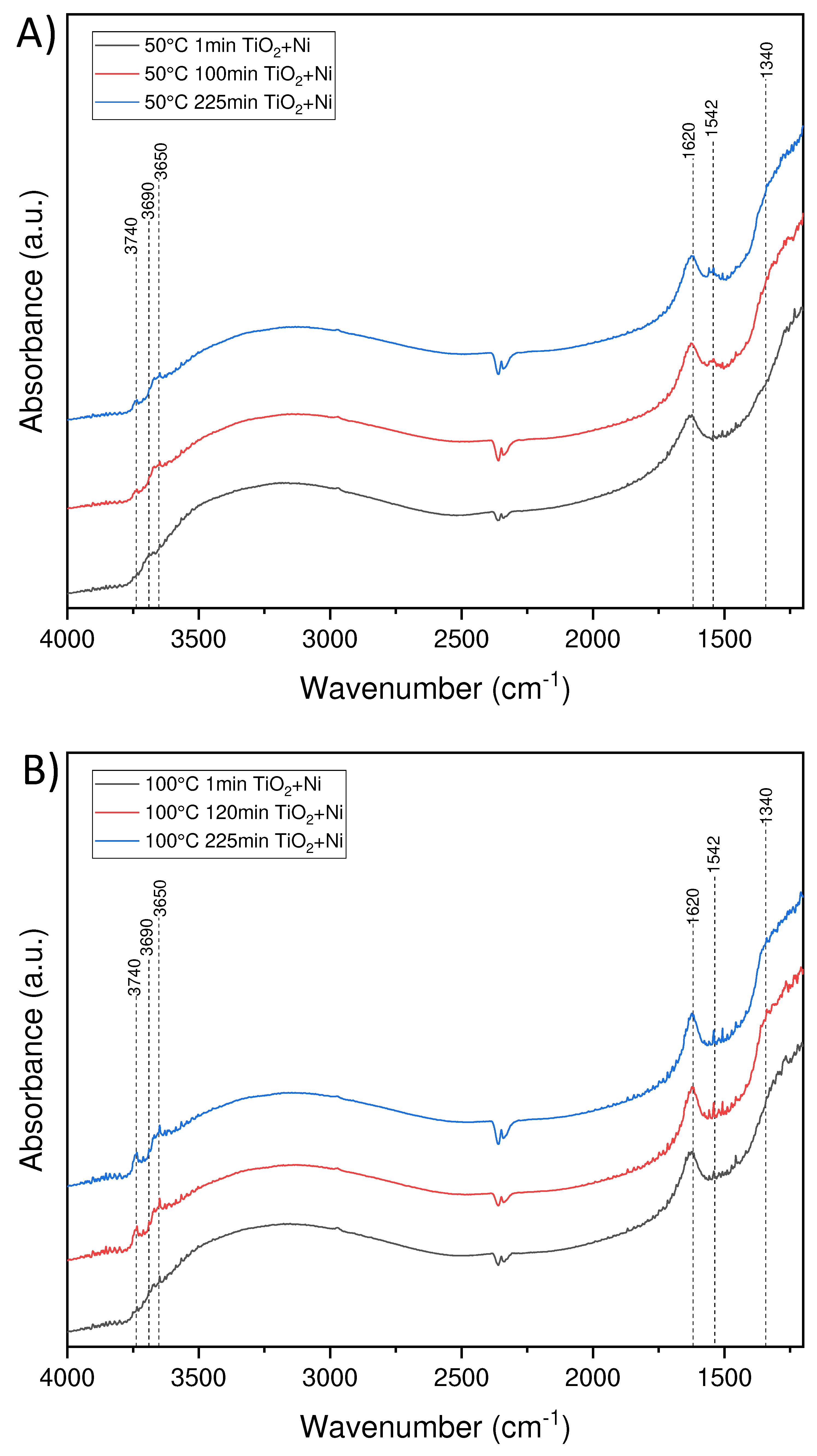 Preprints 91088 g007