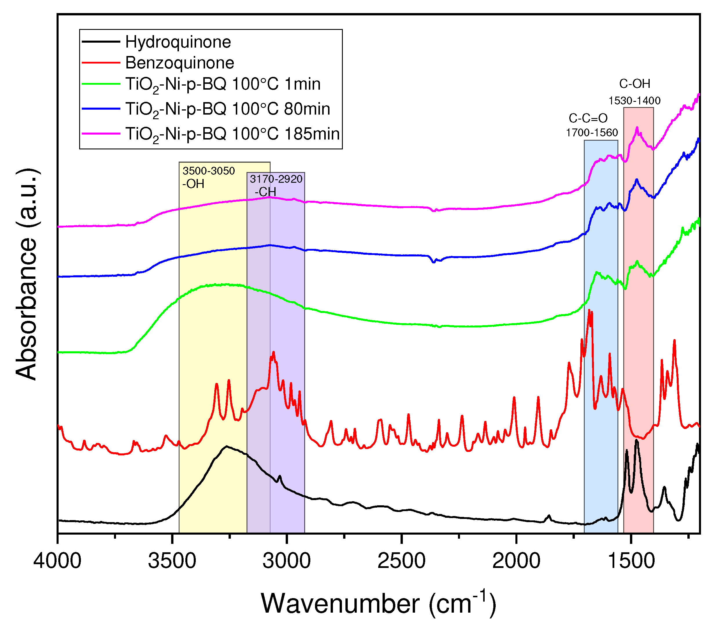 Preprints 91088 g008