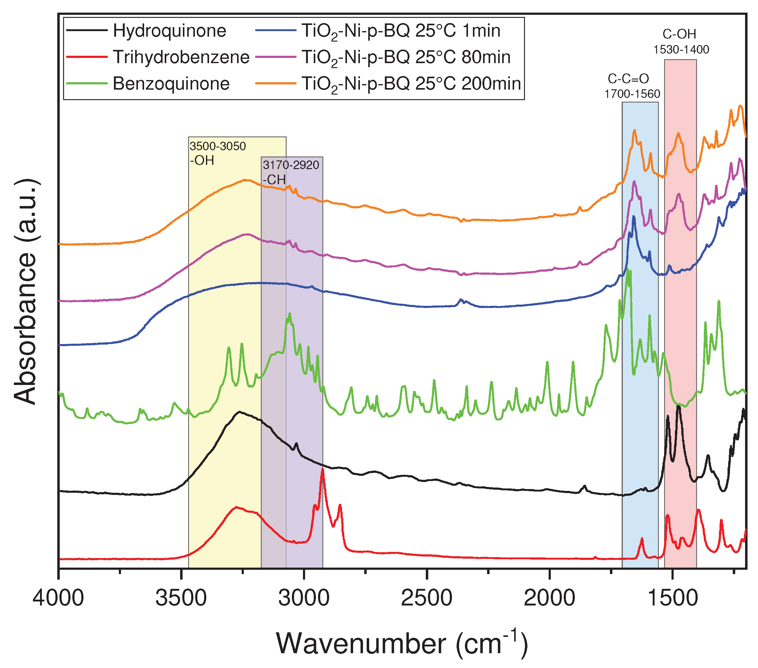 Preprints 91088 g009