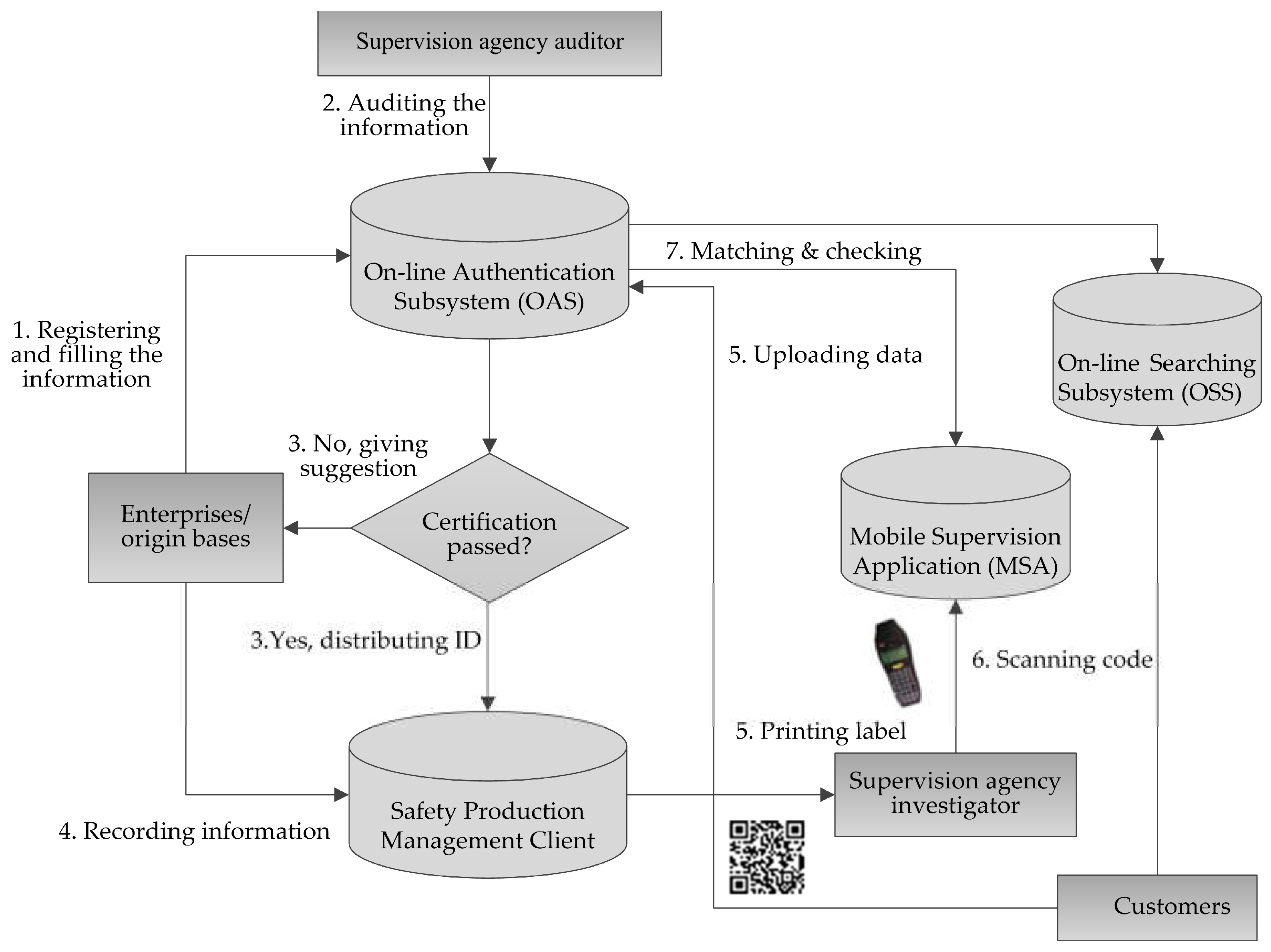 Preprints 70856 g002