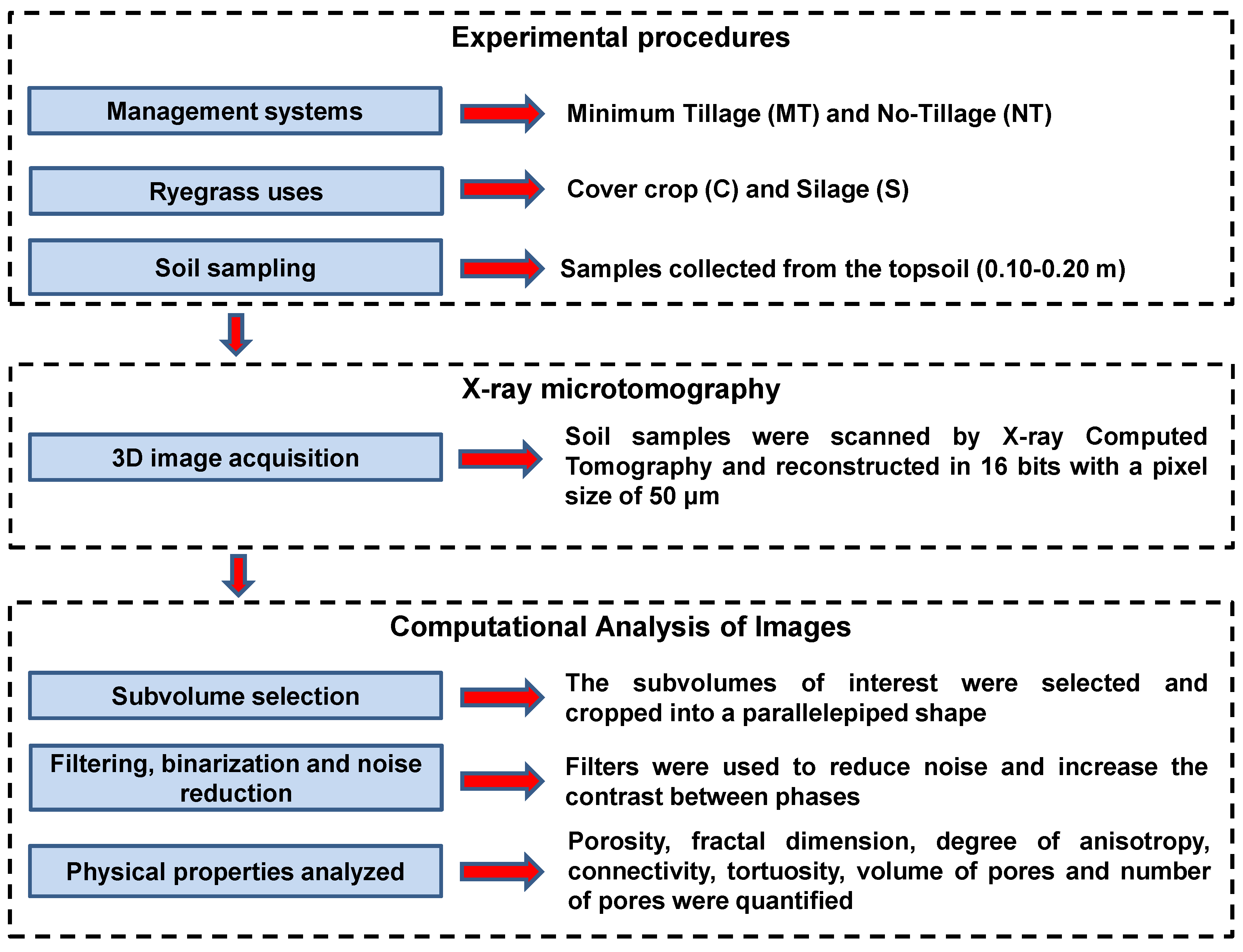 Preprints 107239 g003