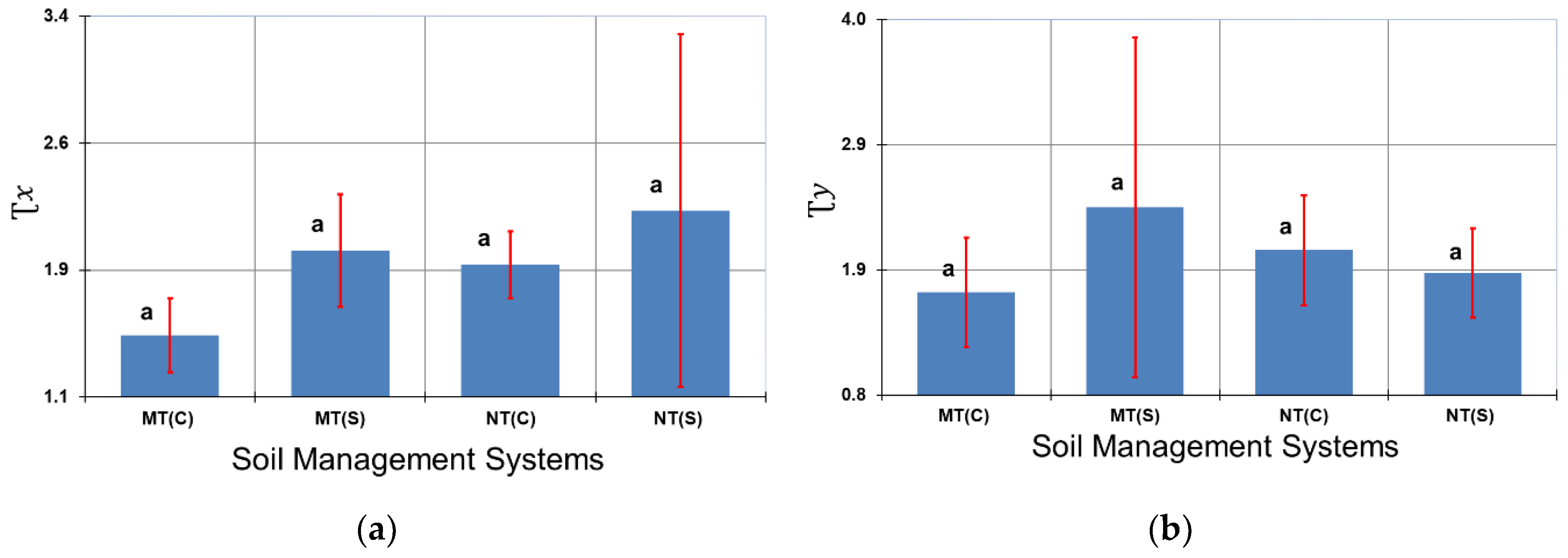 Preprints 107239 g006a