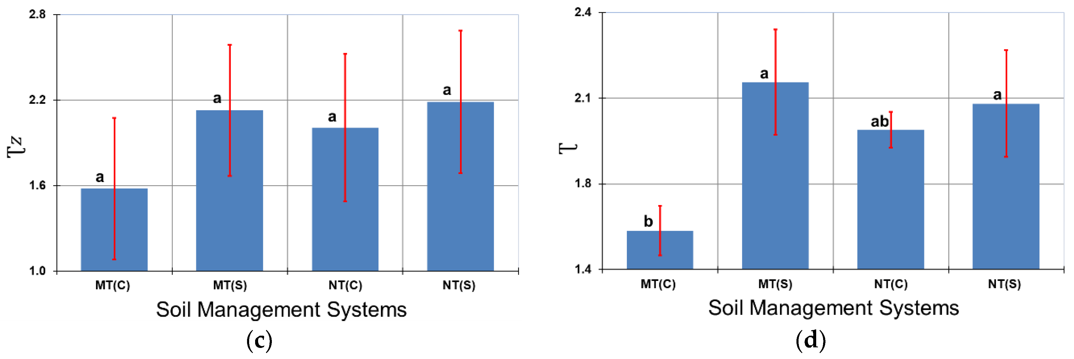 Preprints 107239 g006b