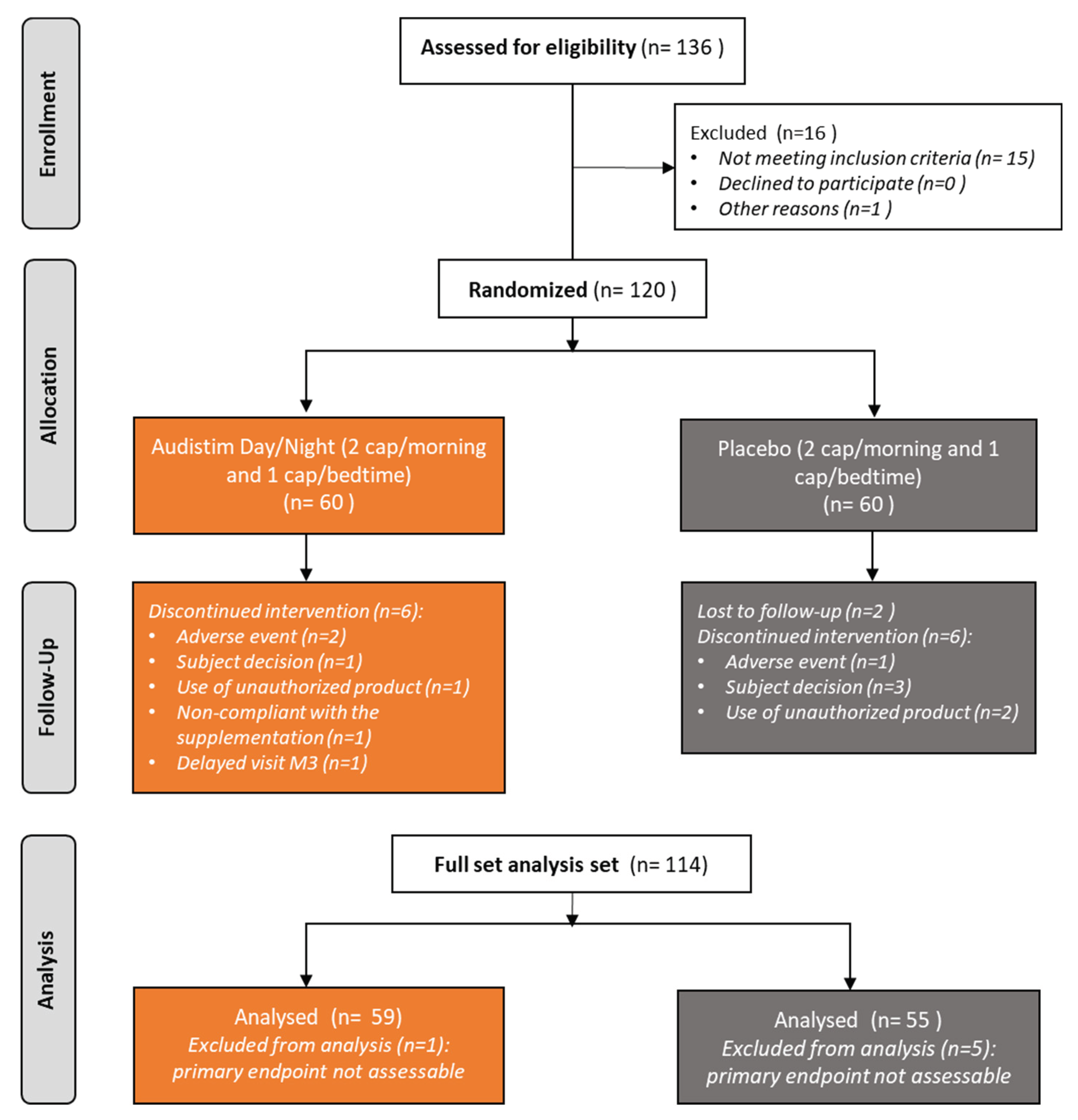 Preprints 100212 g001