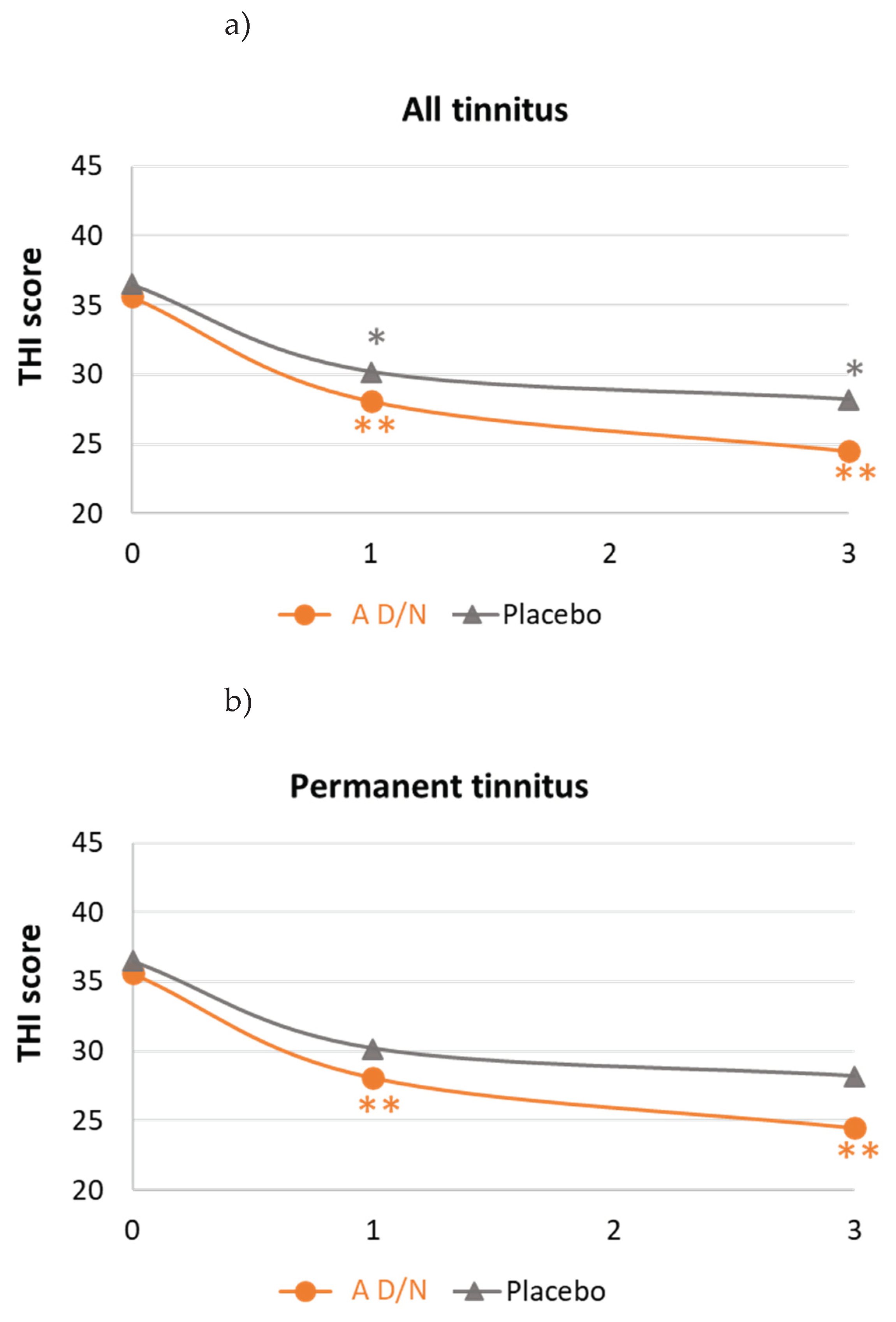 Preprints 100212 g002a