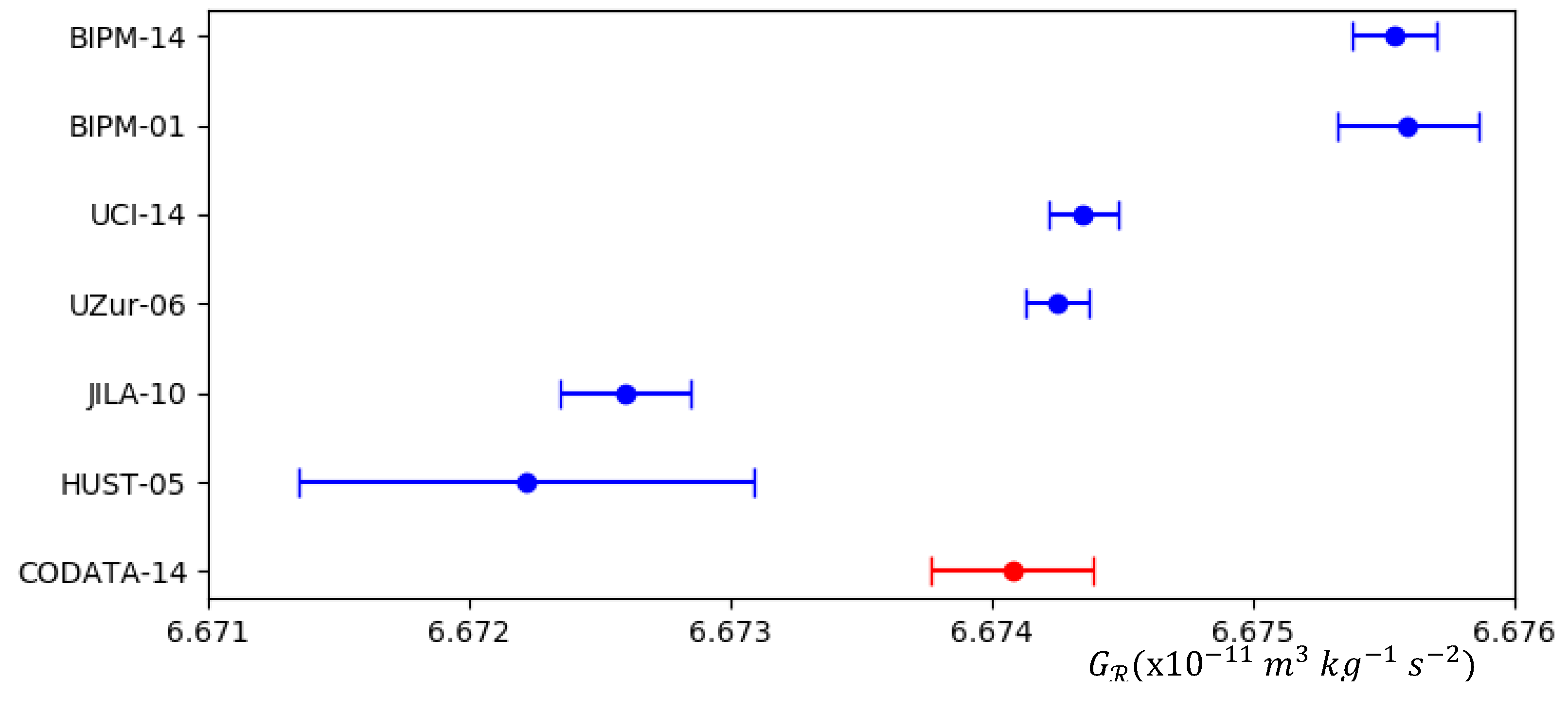 Preprints 69539 g002