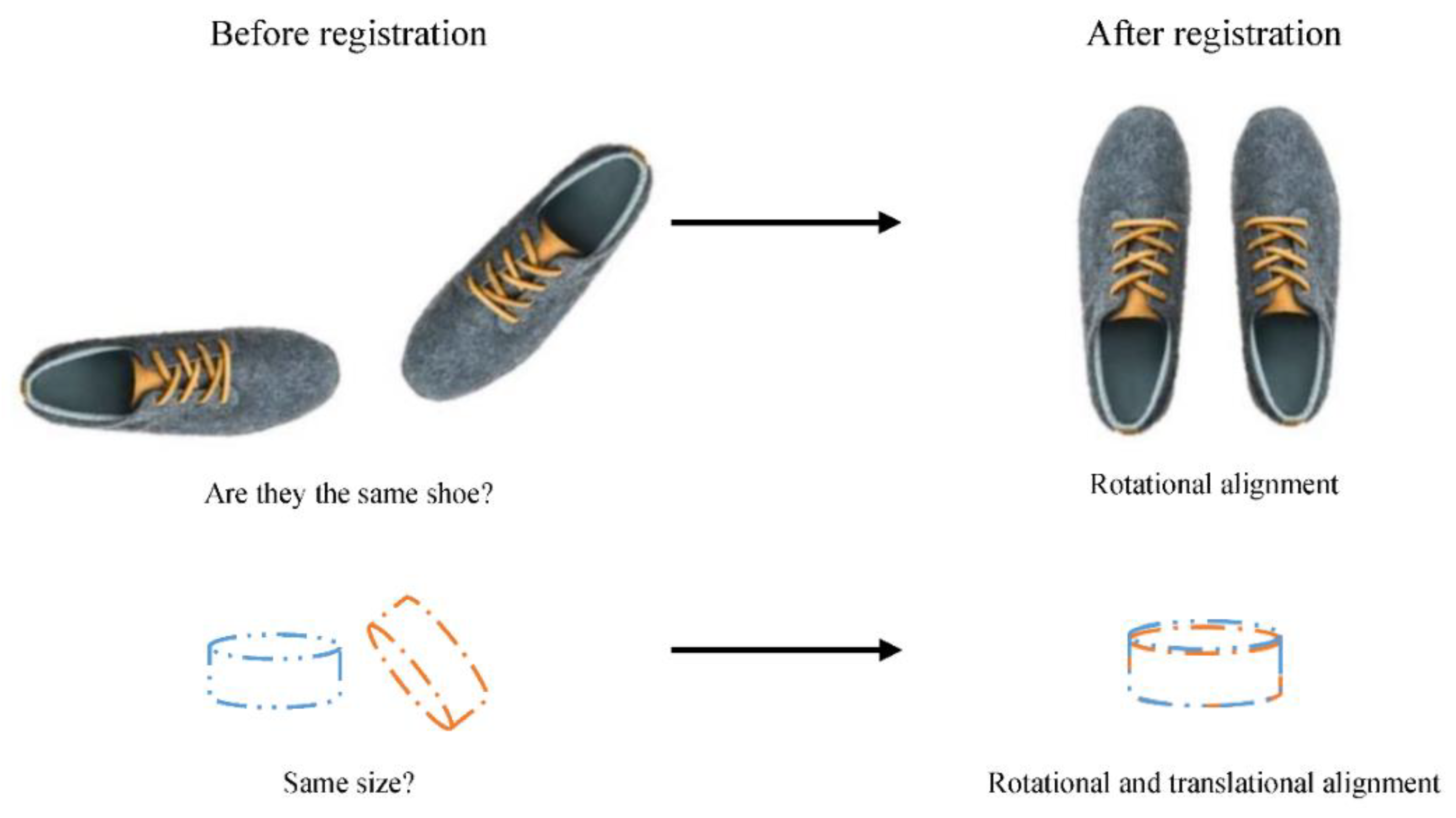 Preprints 84038 g002