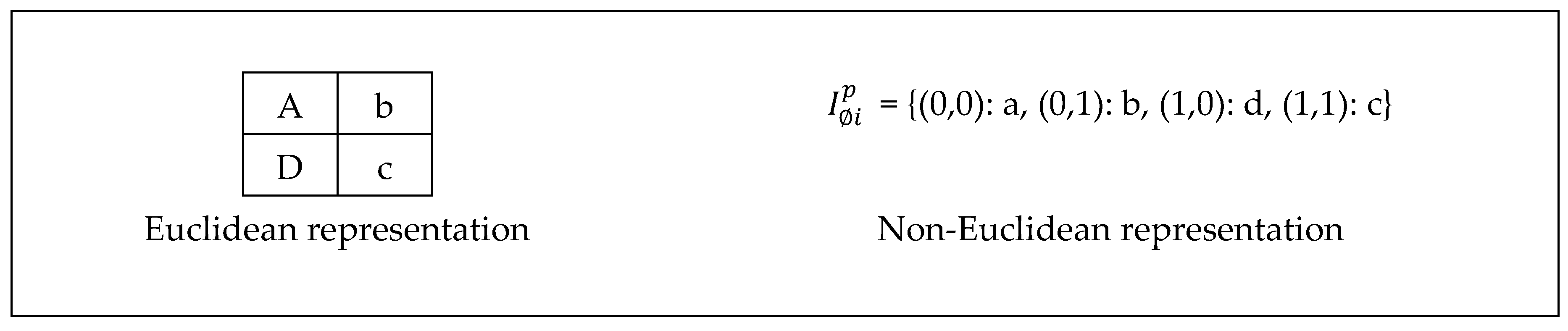 Preprints 84038 g004