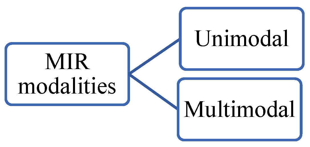 Preprints 84038 g026