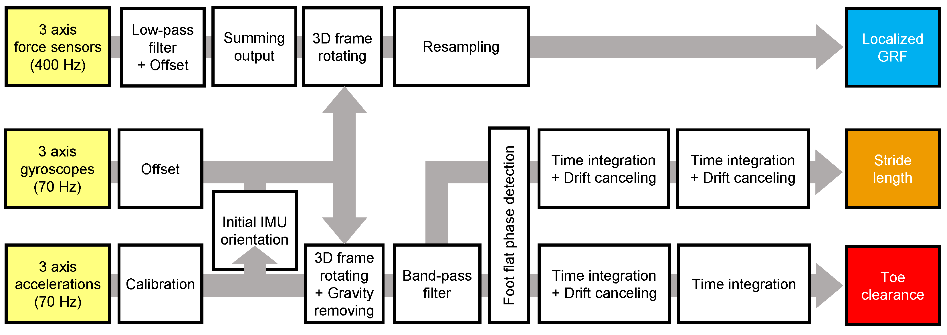 Preprints 117579 g002