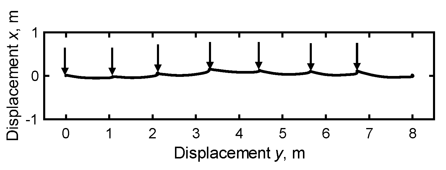 Preprints 117579 g004