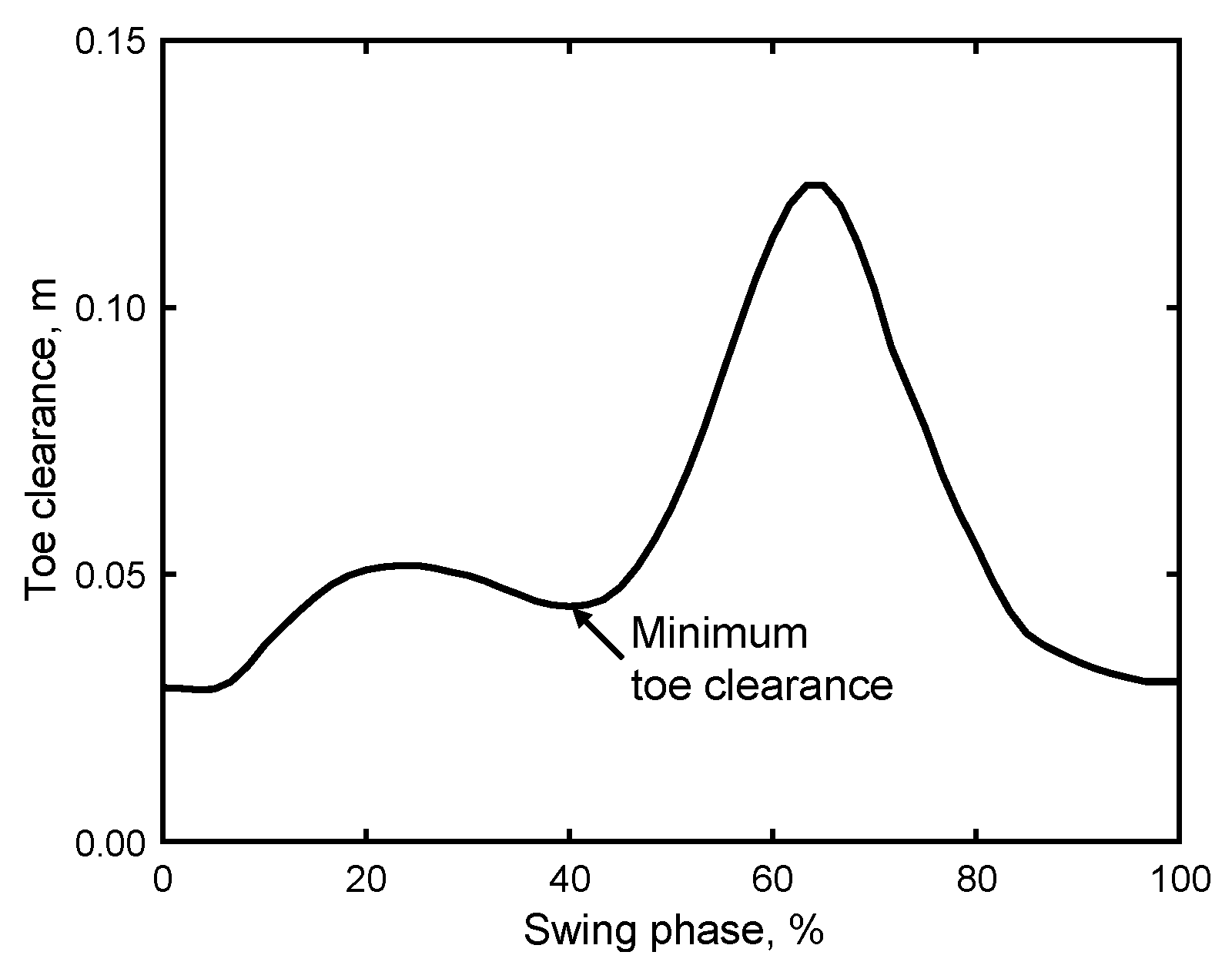 Preprints 117579 g005