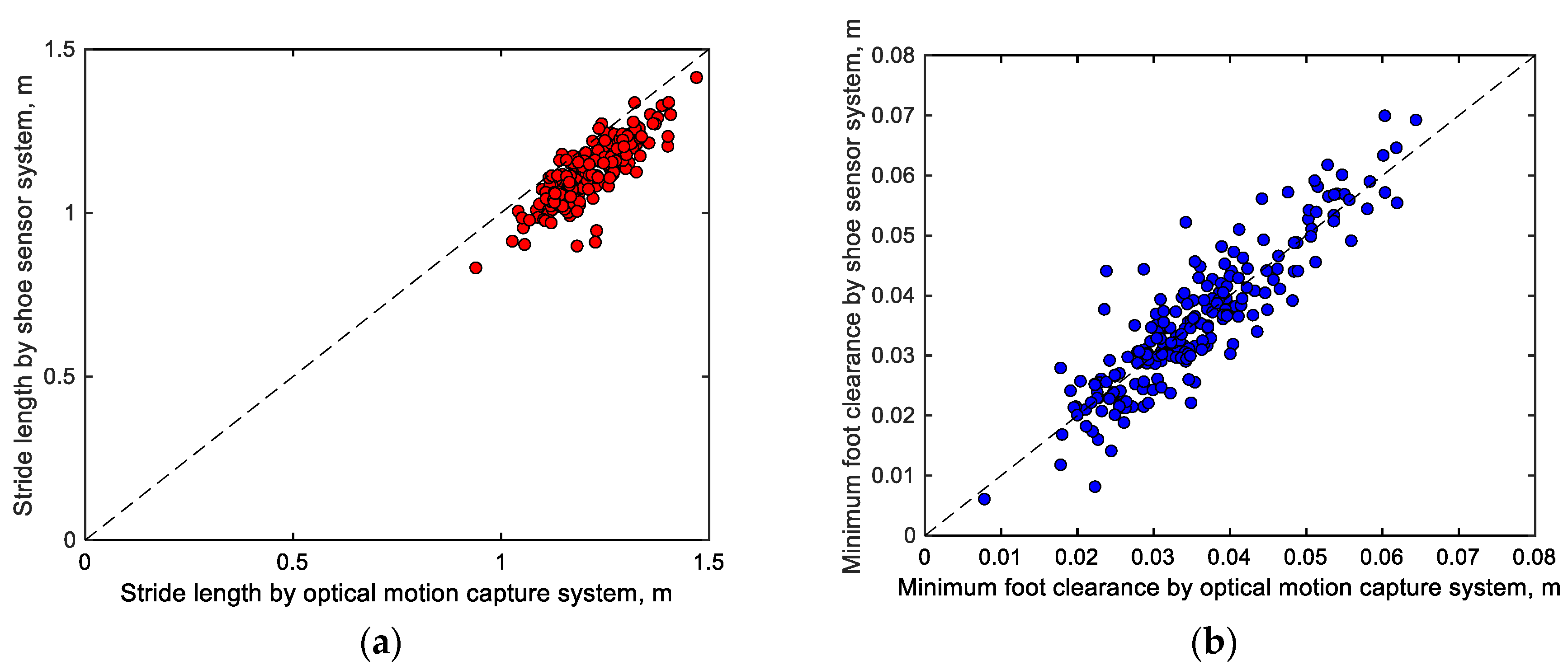 Preprints 117579 g006