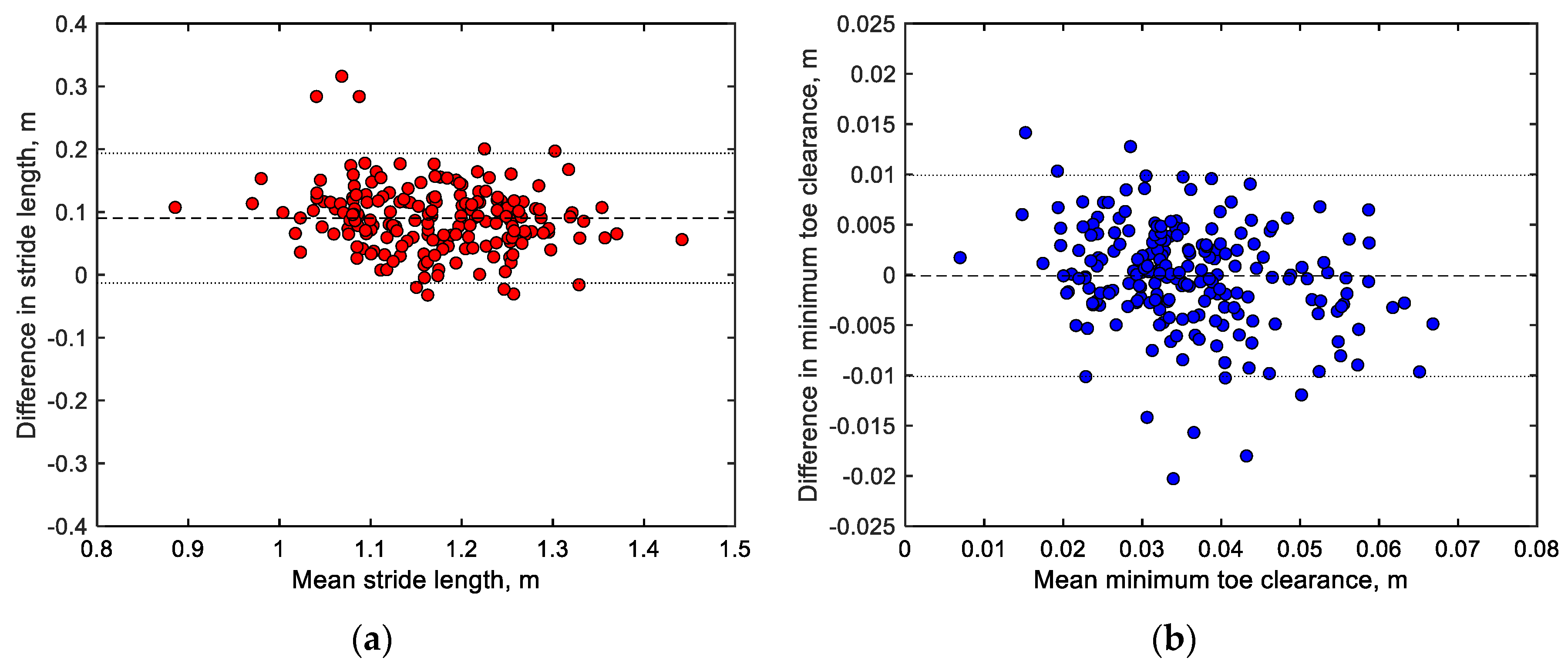 Preprints 117579 g007