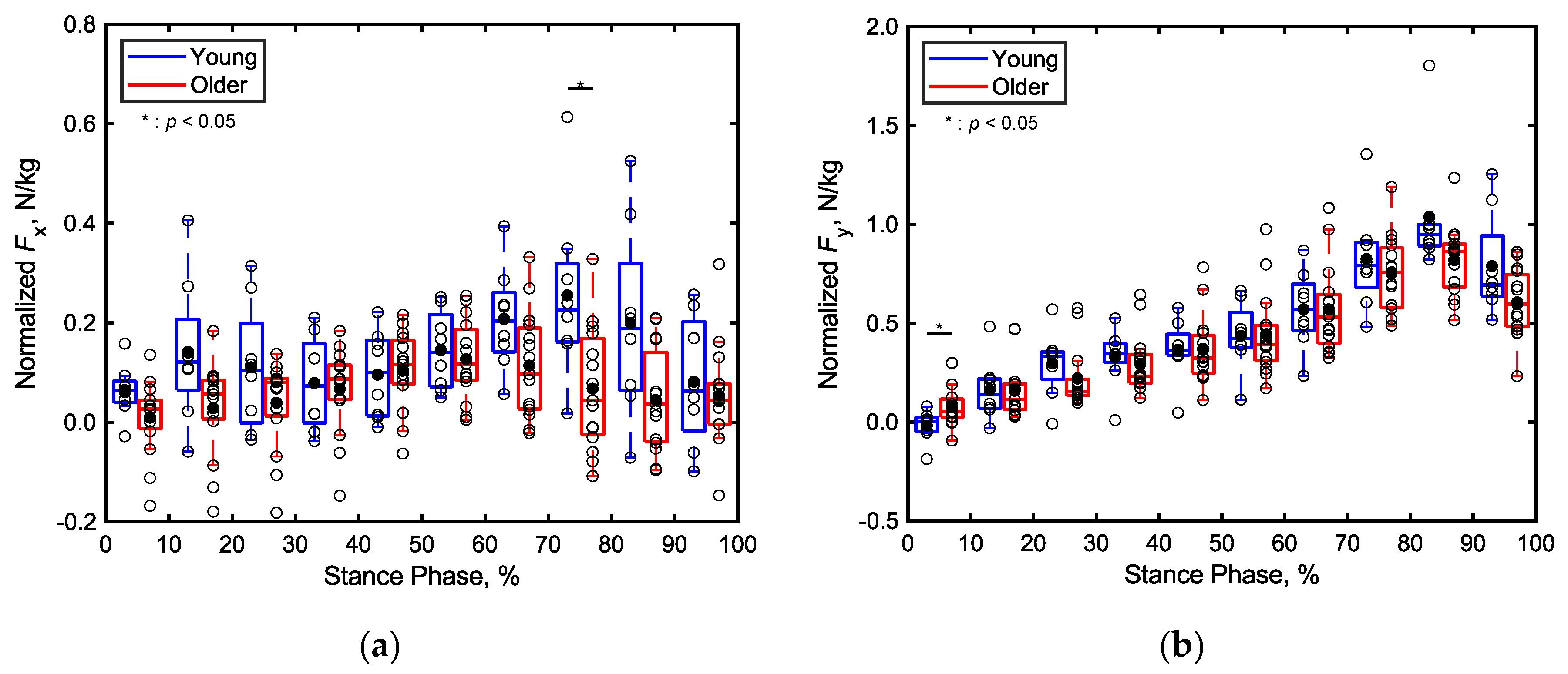 Preprints 117579 g008a