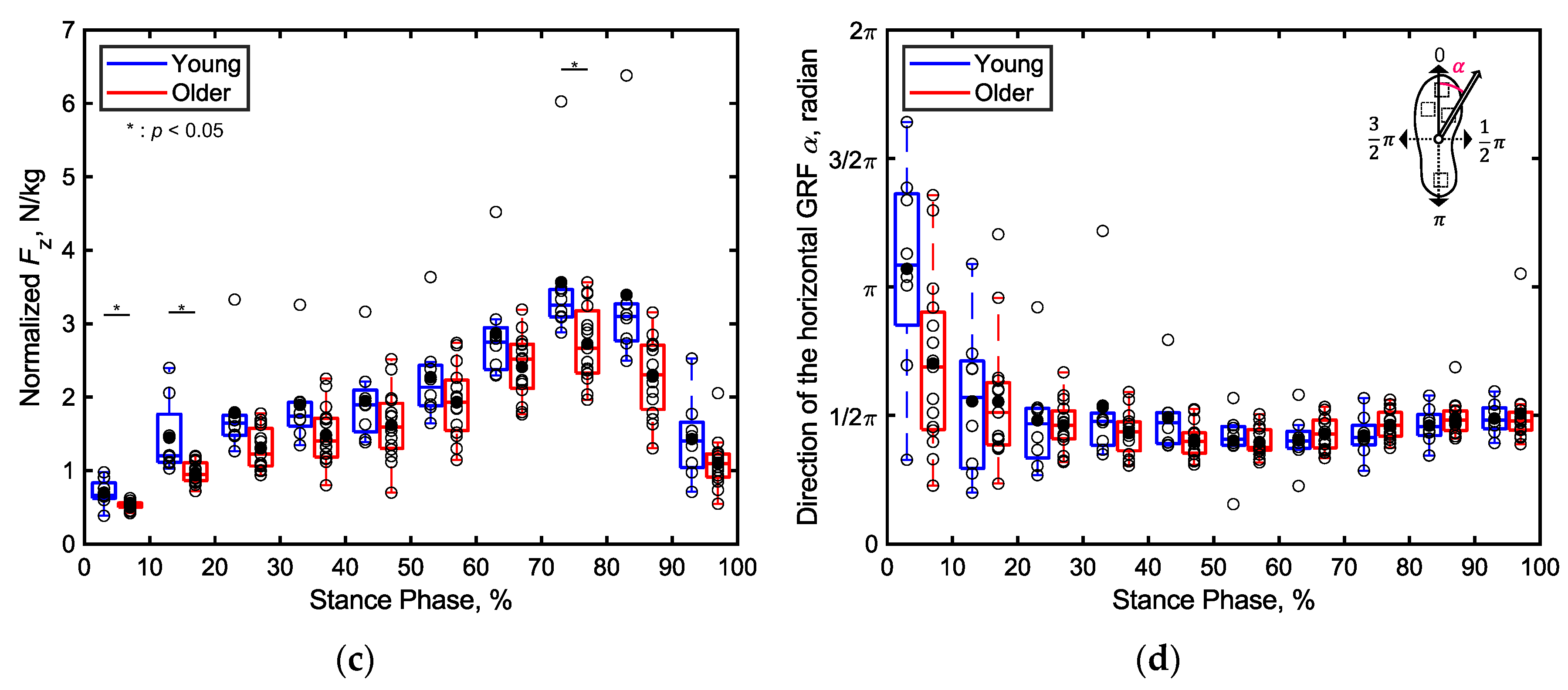 Preprints 117579 g008b