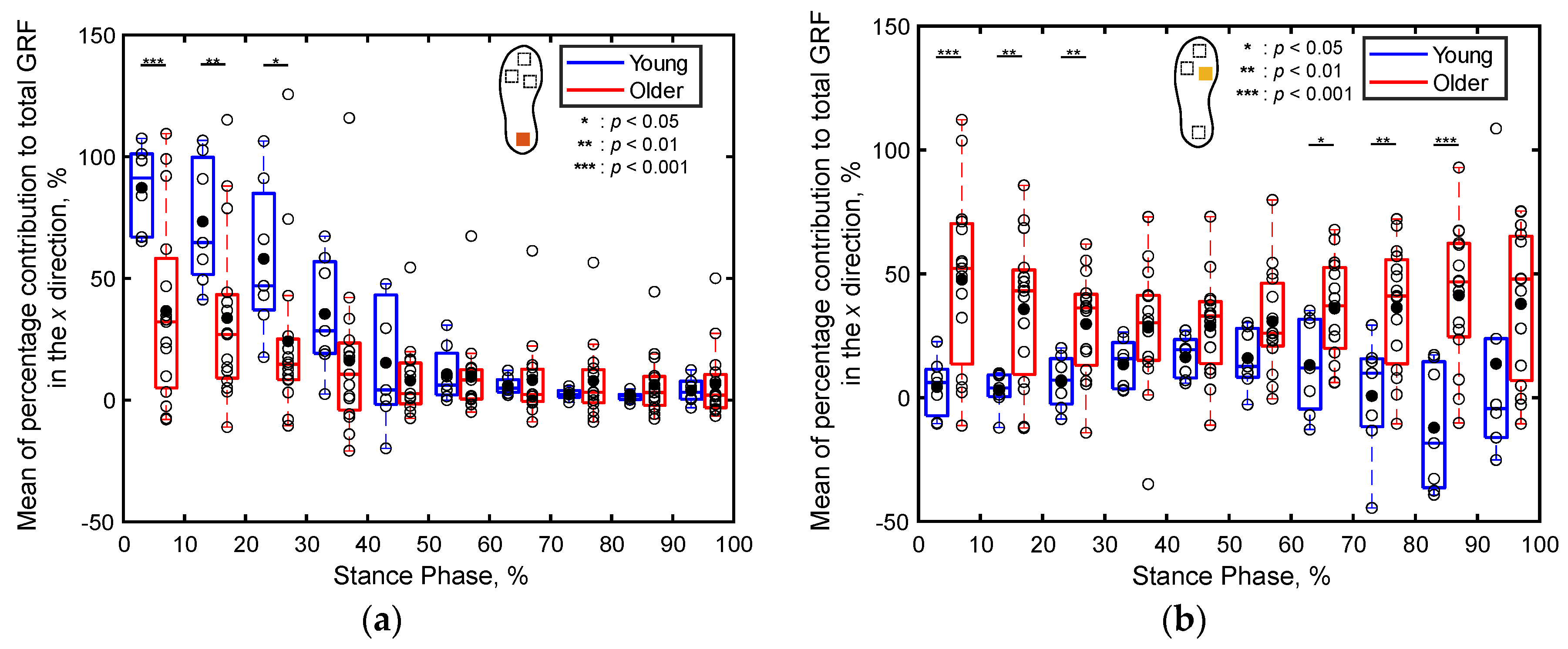 Preprints 117579 g009a