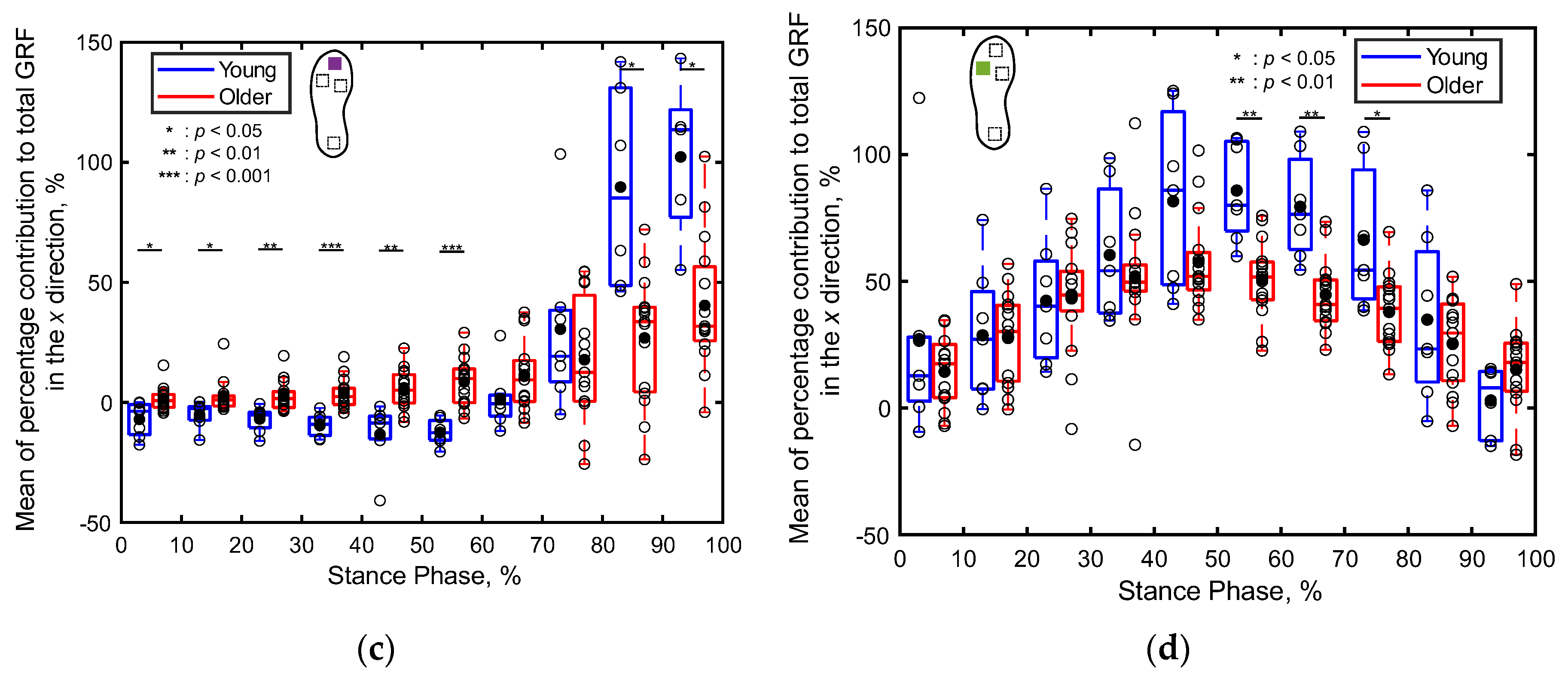 Preprints 117579 g009b