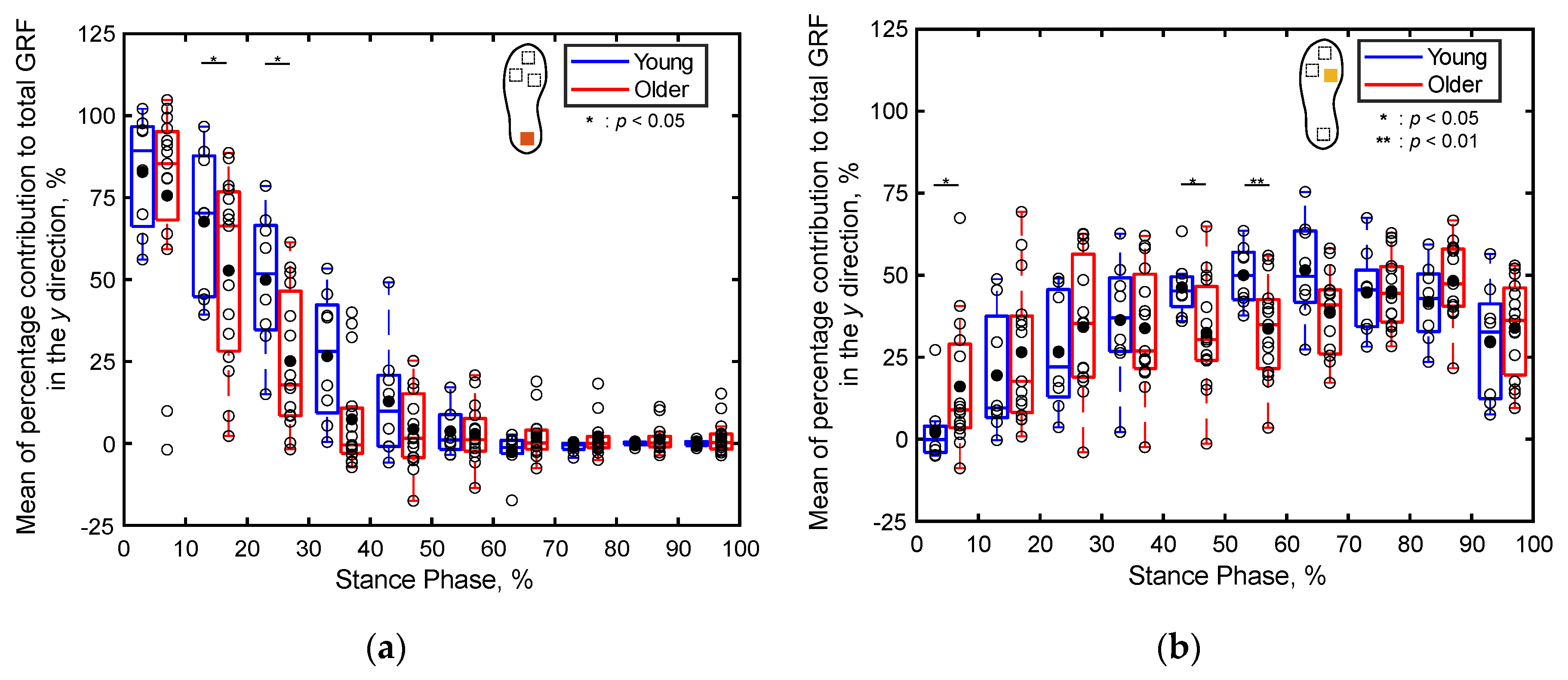 Preprints 117579 g010a