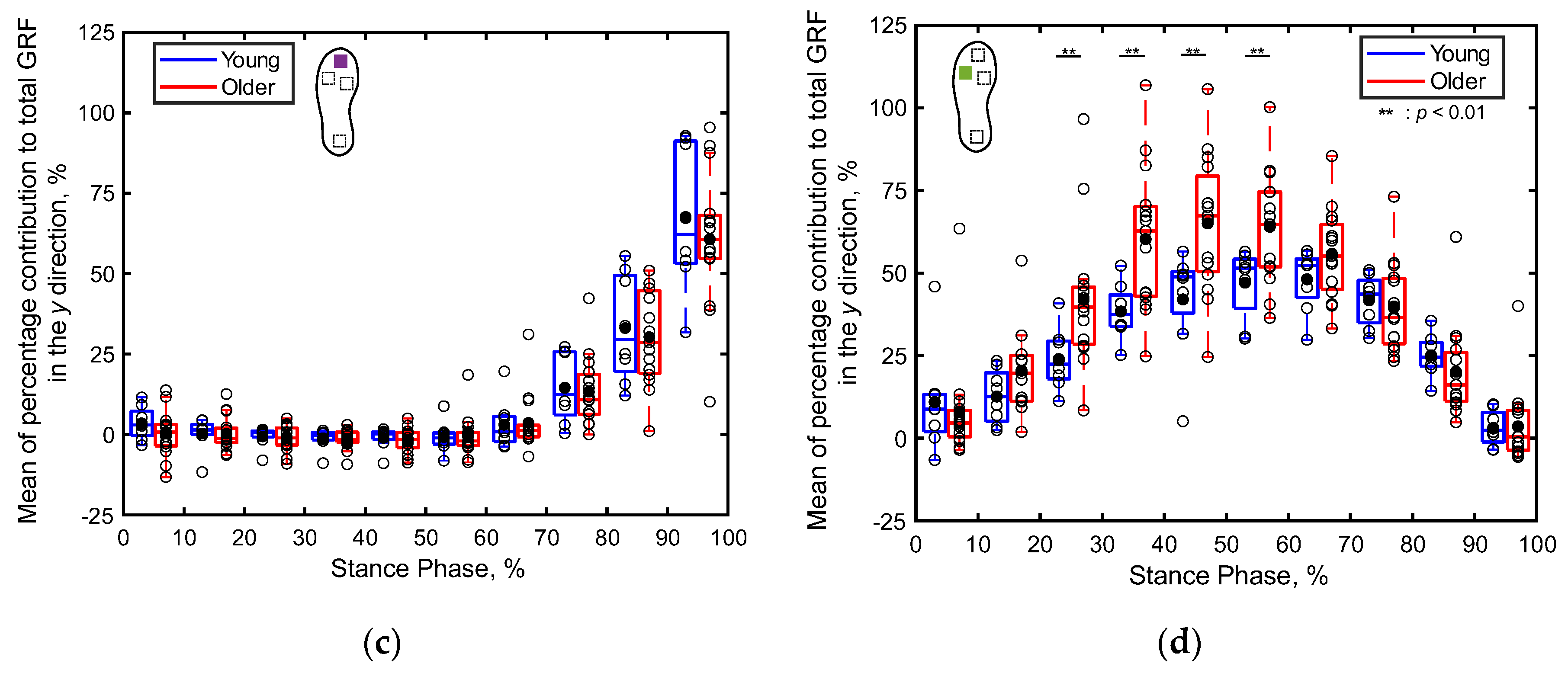 Preprints 117579 g010b