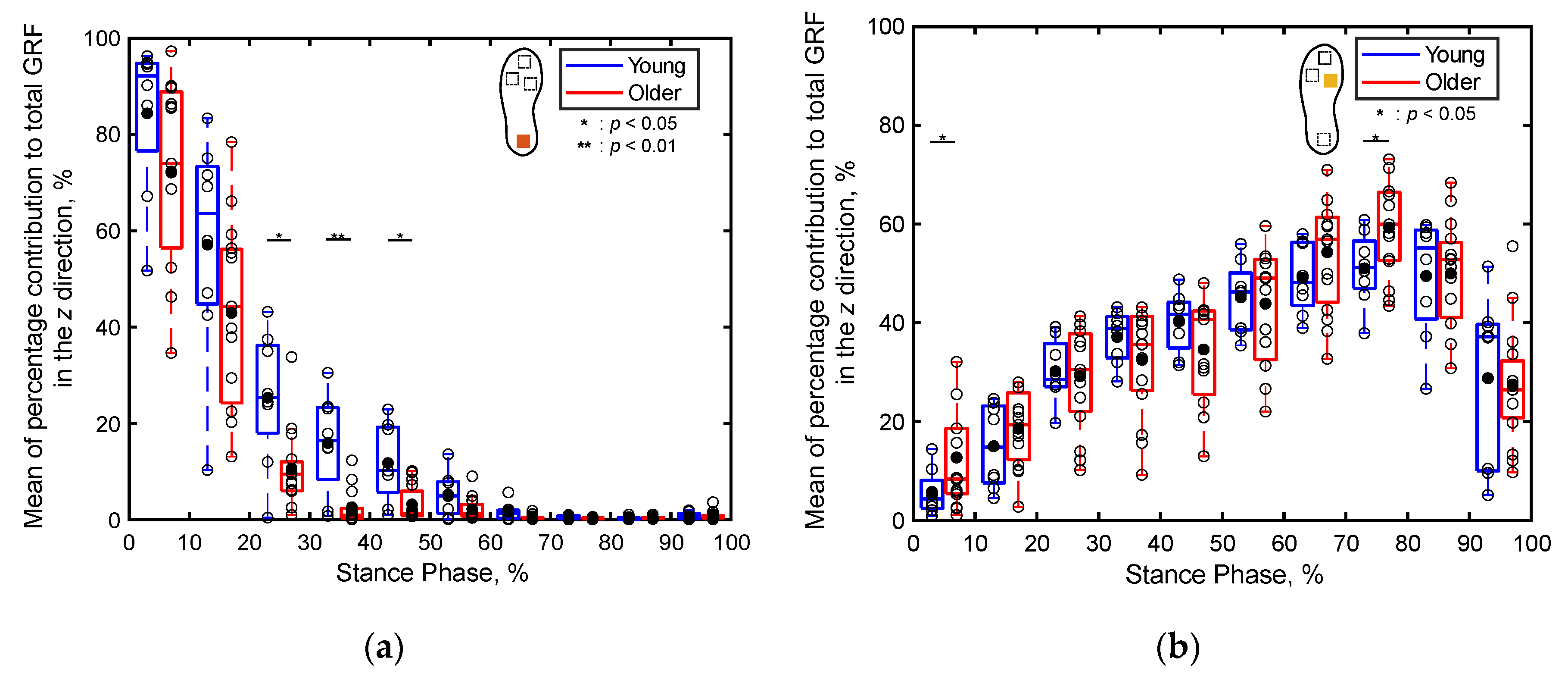 Preprints 117579 g011a