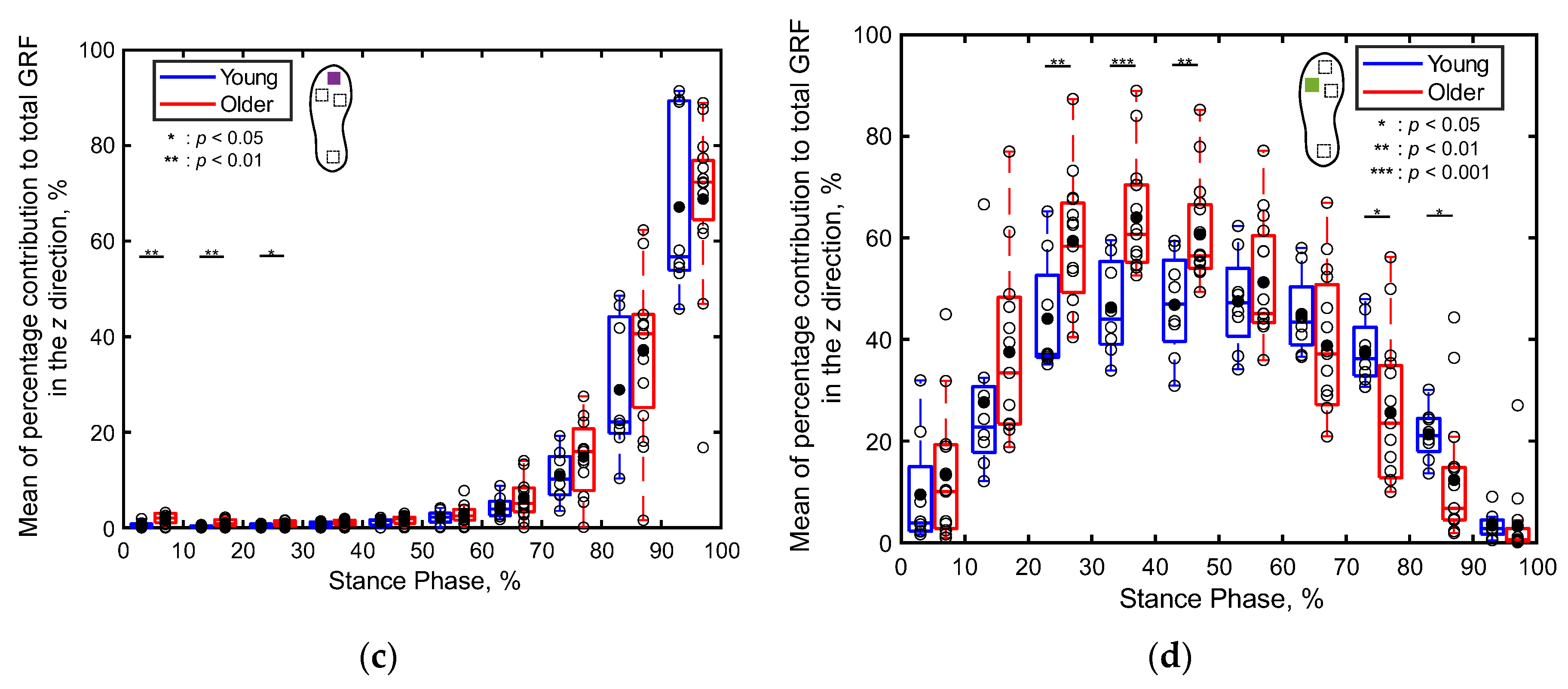 Preprints 117579 g011b