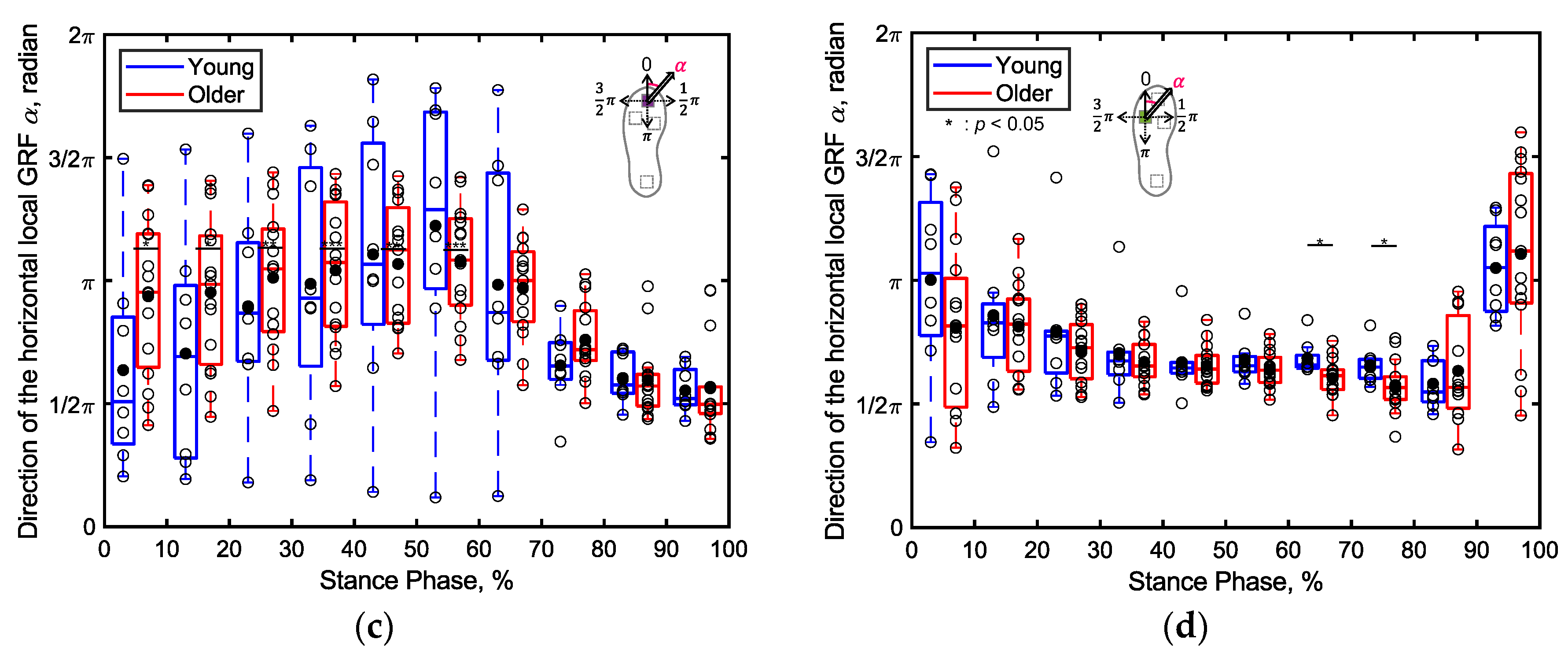 Preprints 117579 g012b