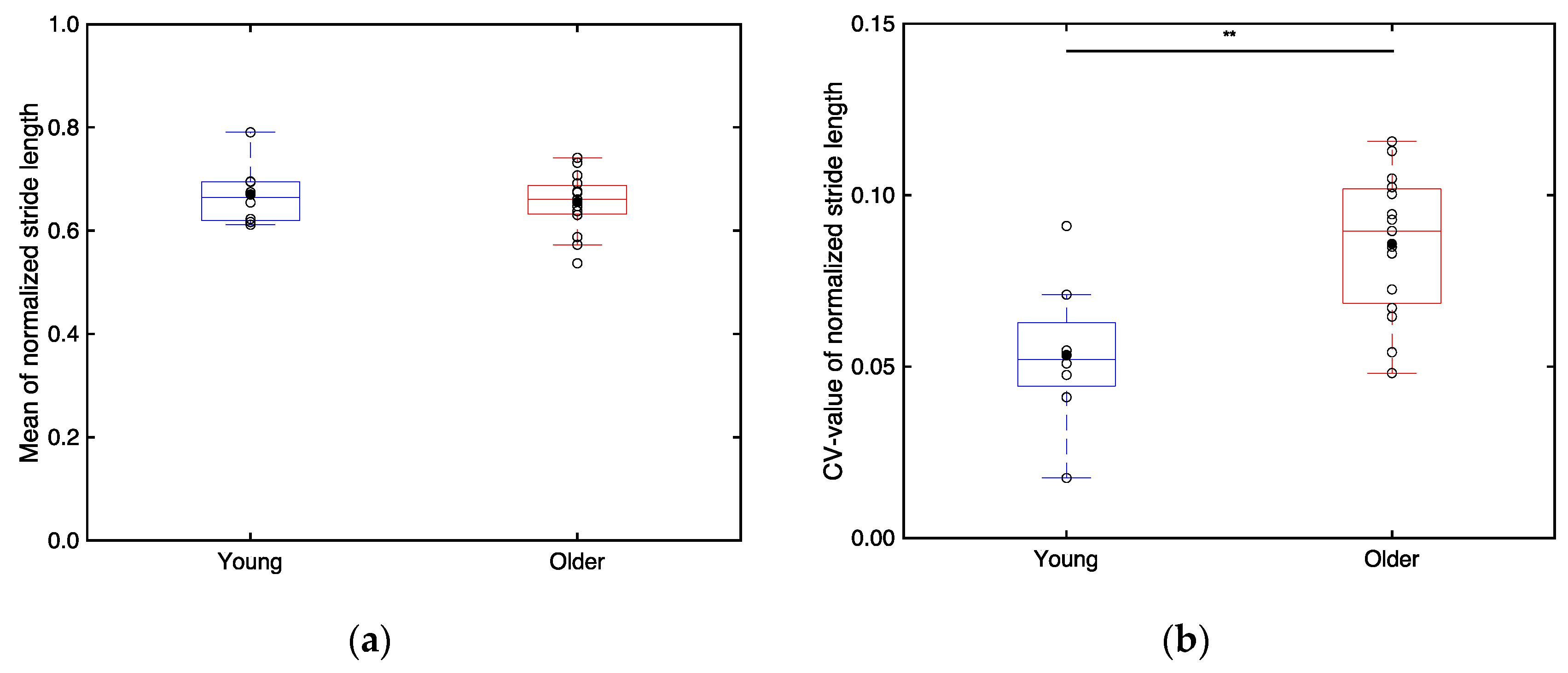 Preprints 117579 g013