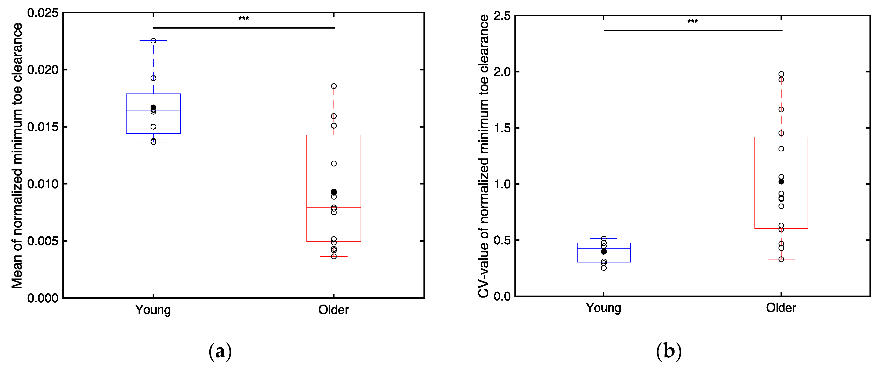 Preprints 117579 g014