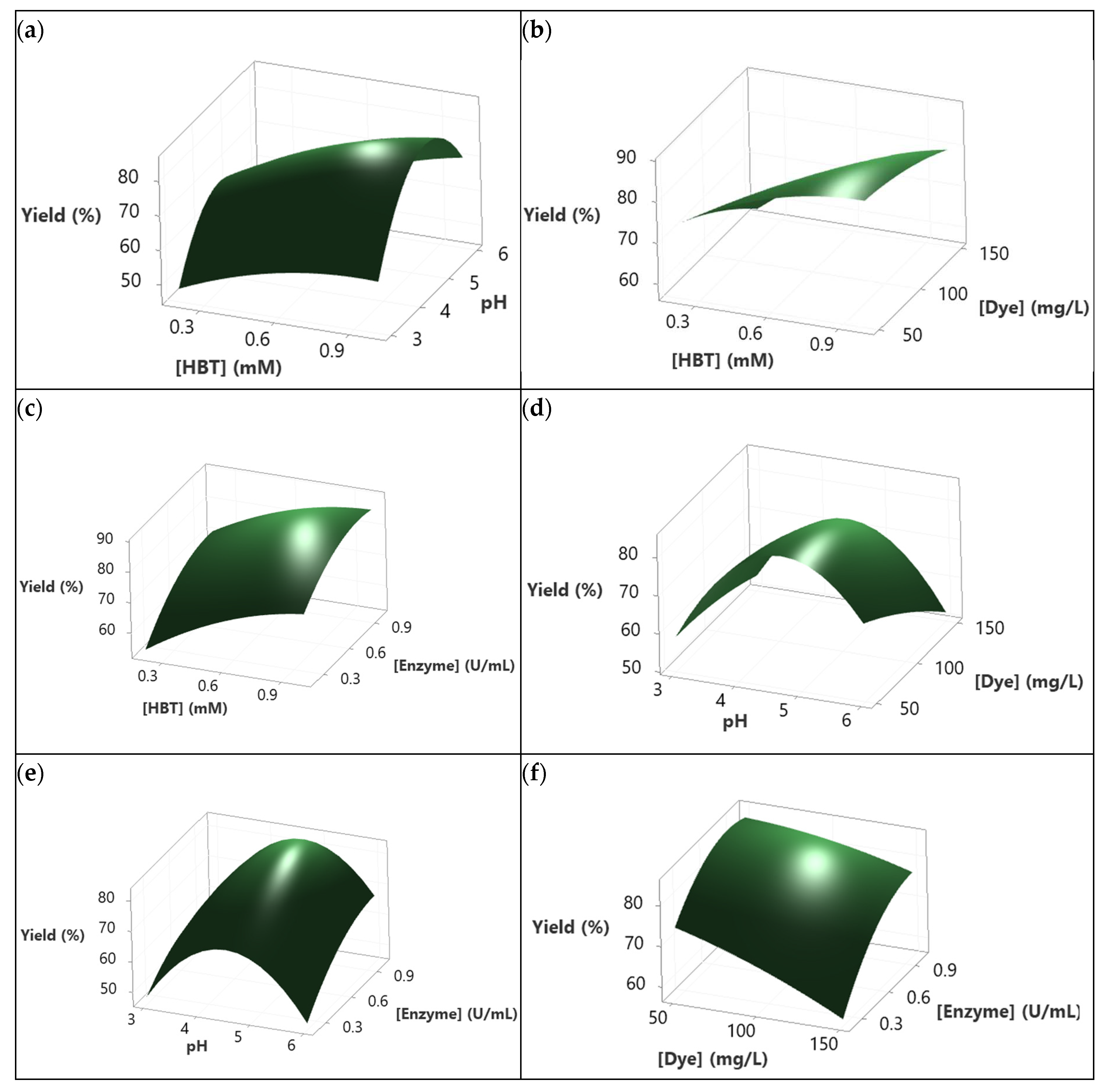 Preprints 92532 g004