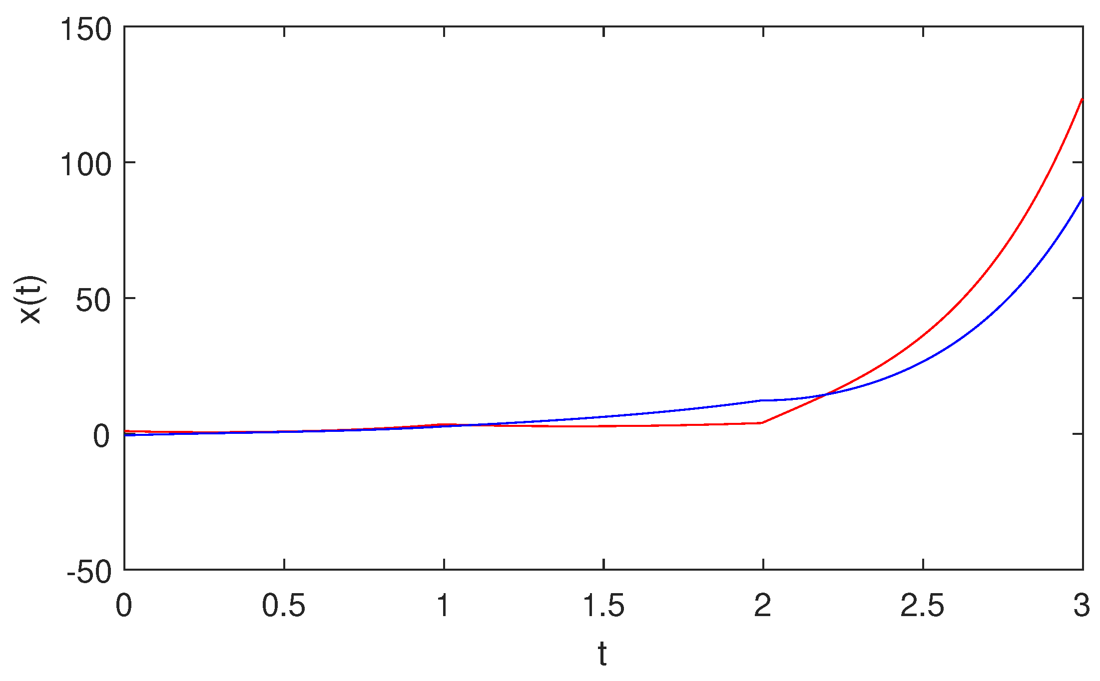 Preprints 82328 g001