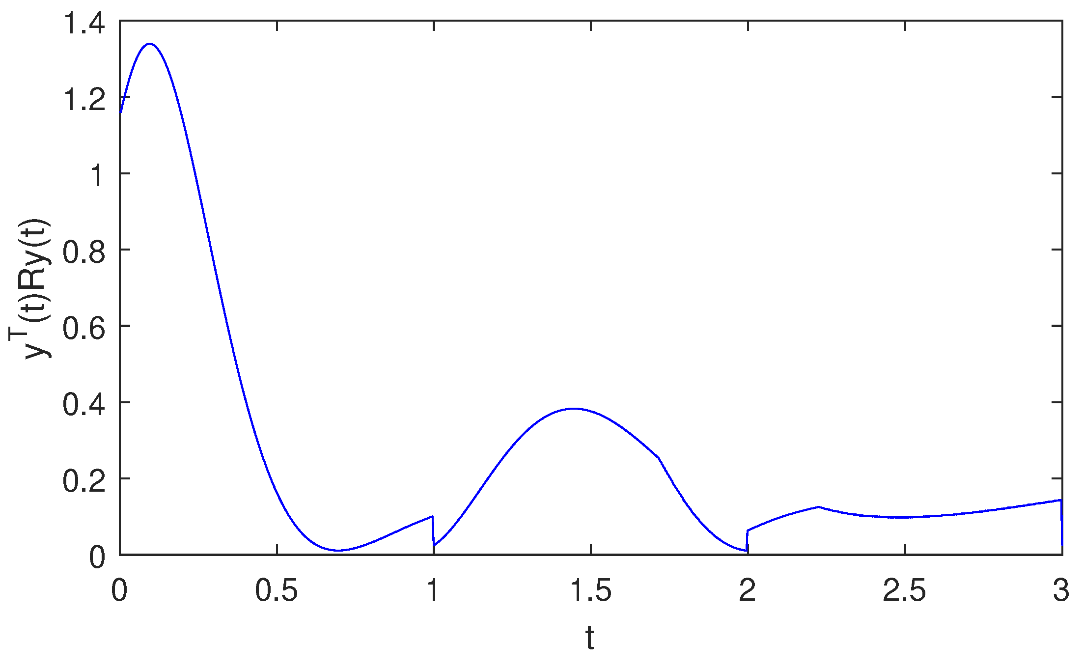 Preprints 82328 g002