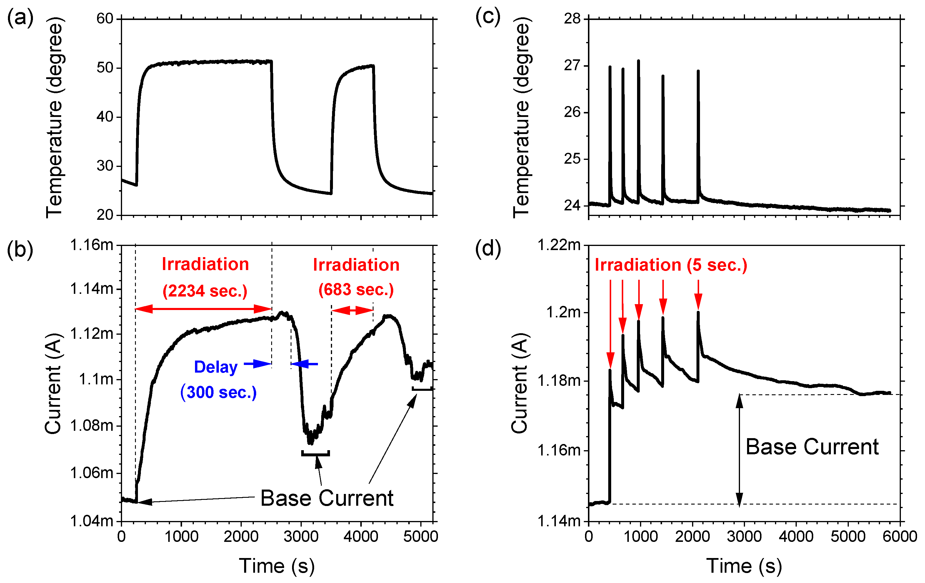 Preprints 84881 g003