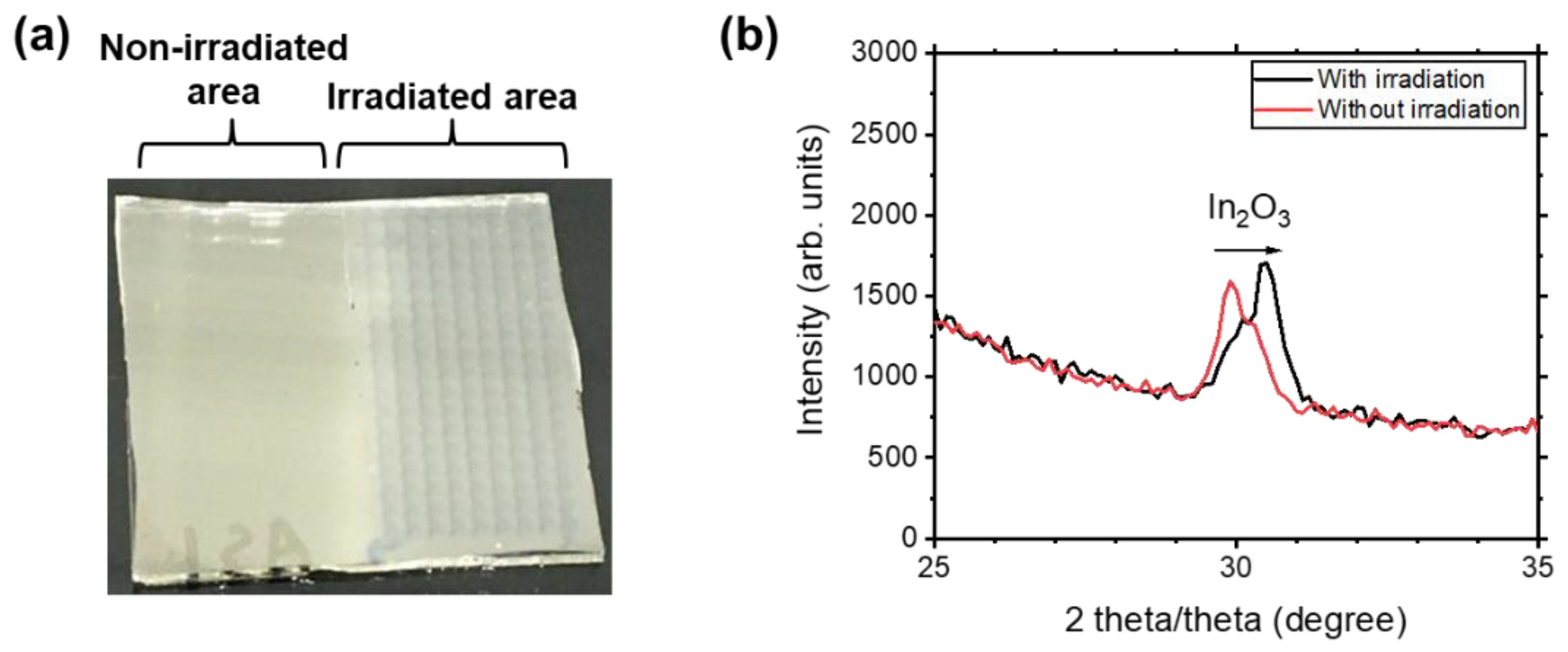 Preprints 84881 g004