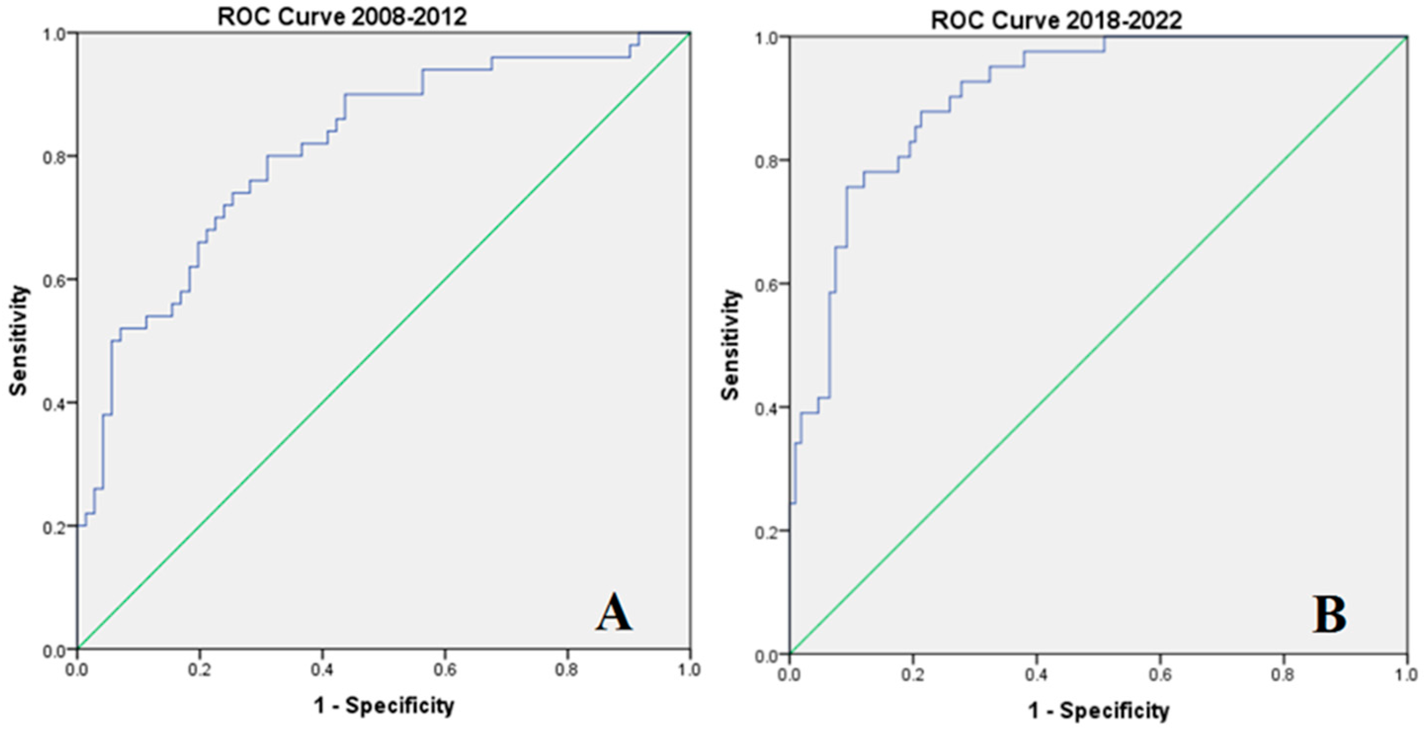 Preprints 97334 g005