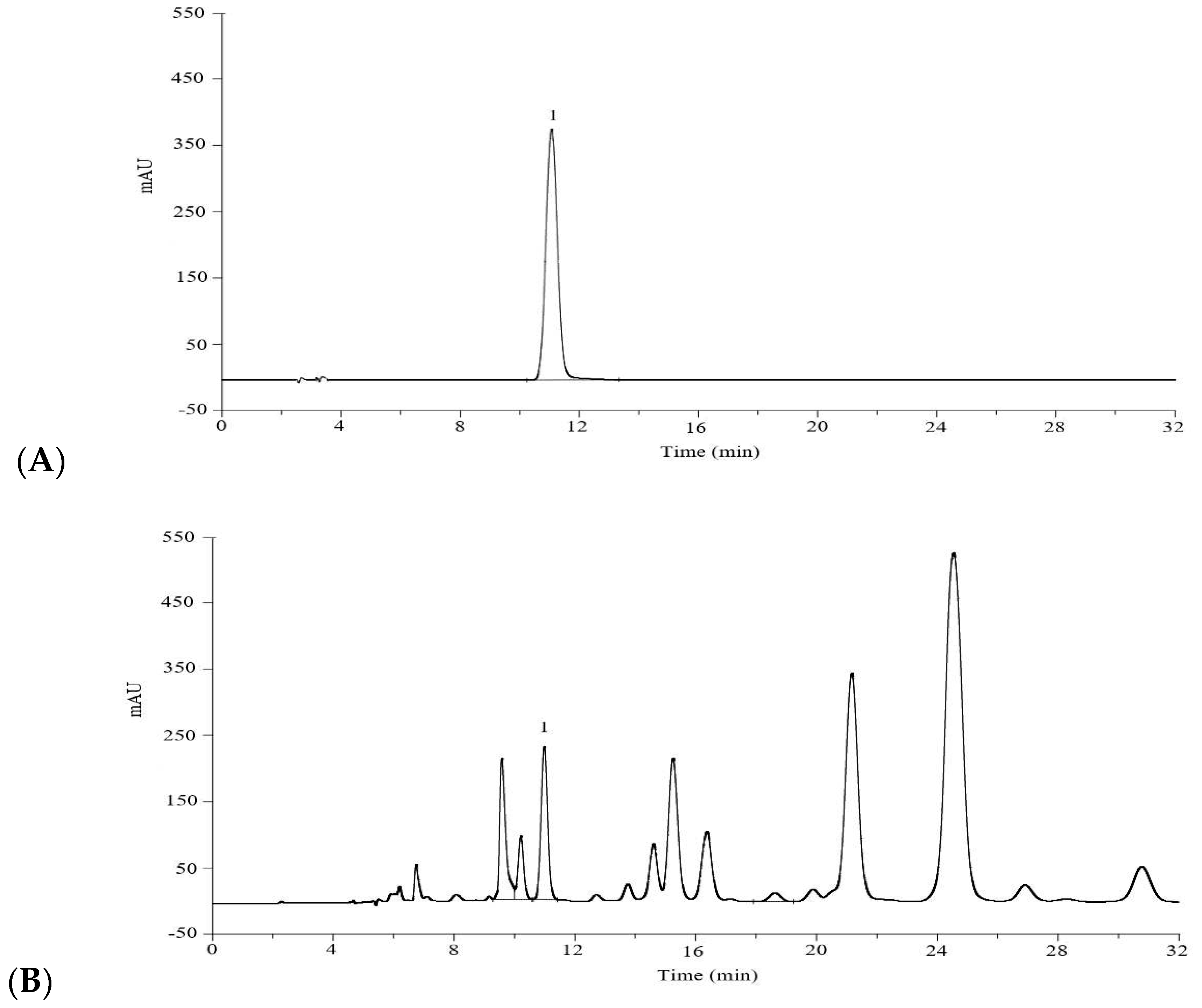 Preprints 73876 g003a