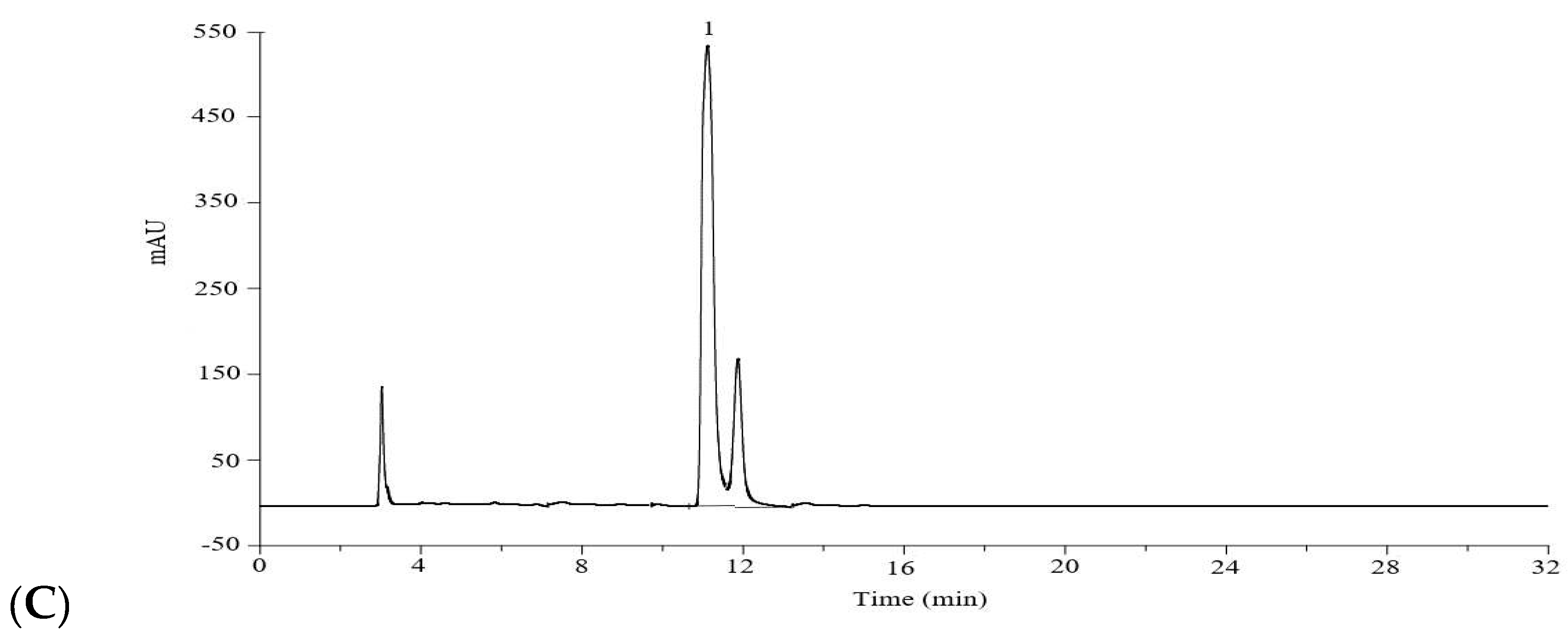 Preprints 73876 g003b