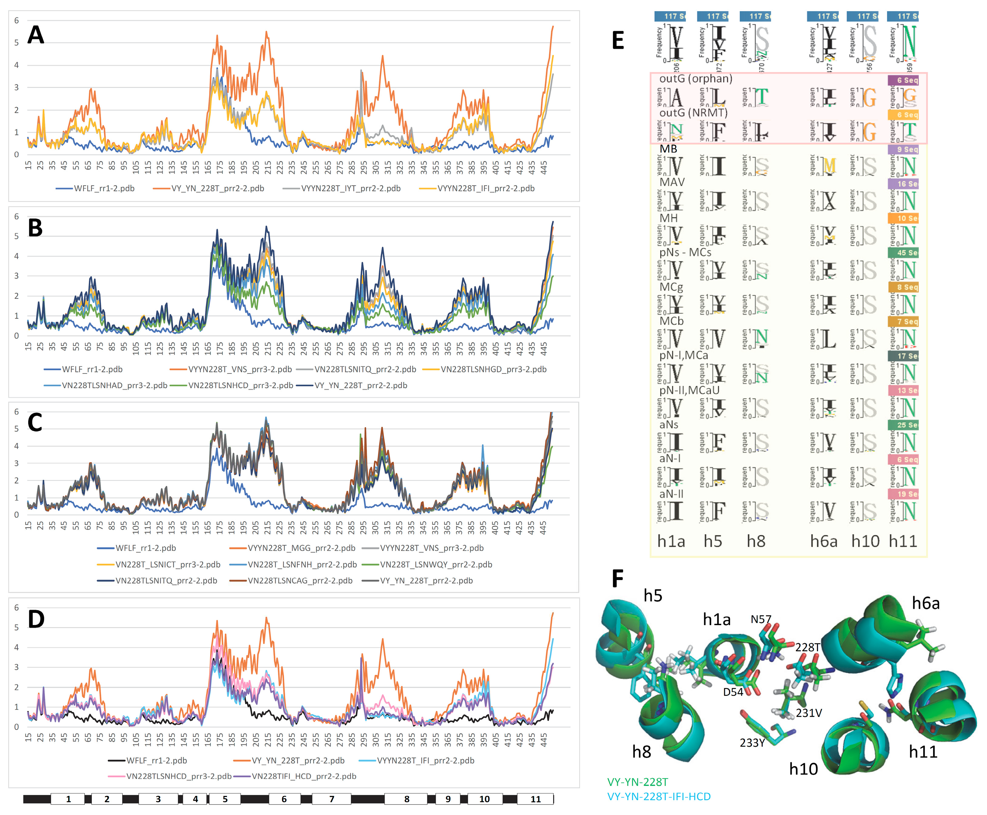 Preprints 82611 g004