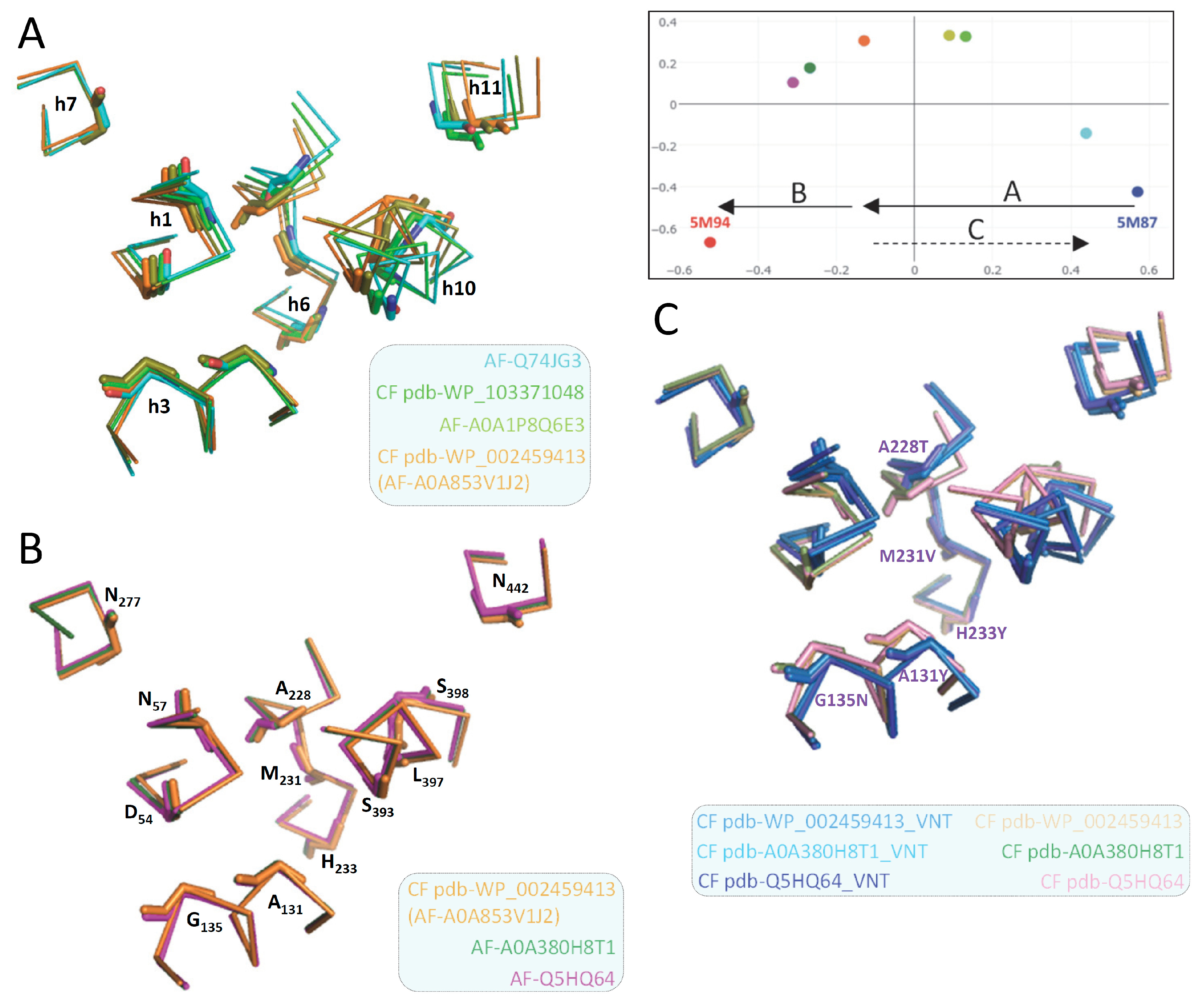 Preprints 82611 g006