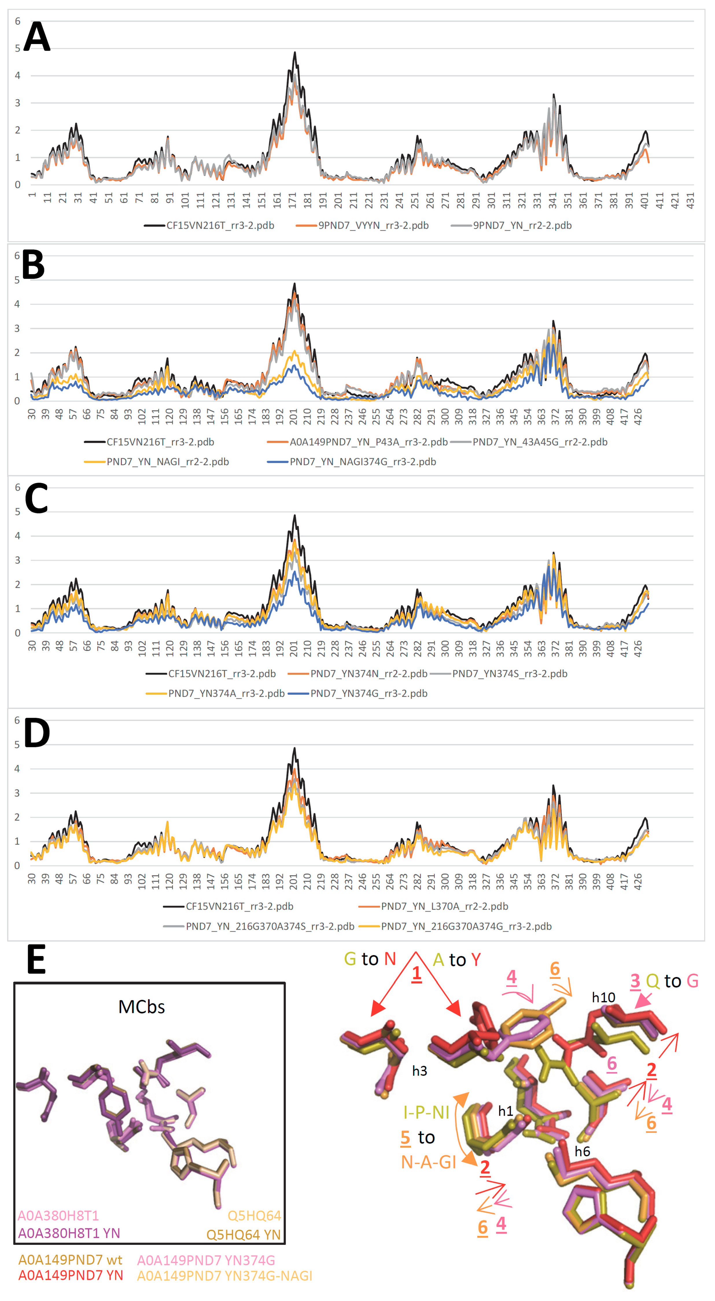 Preprints 82611 g007